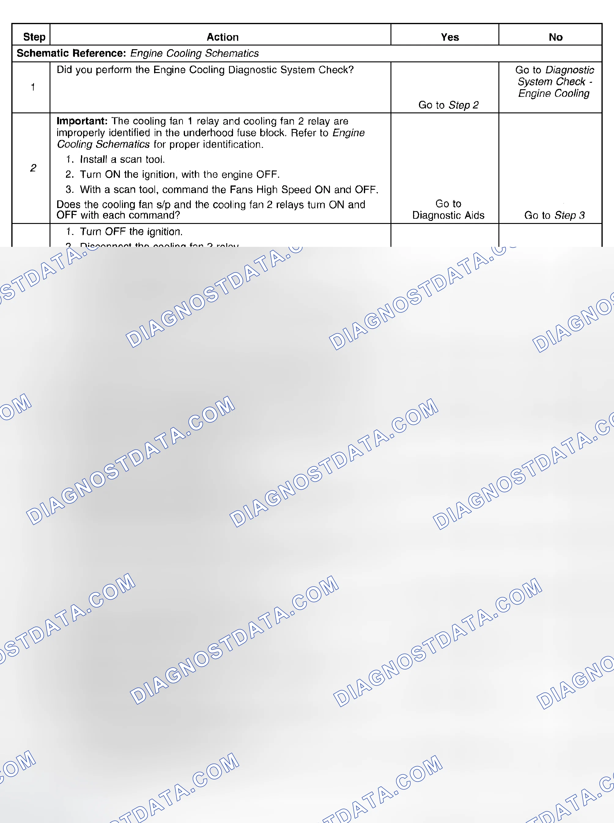 Scheme 62