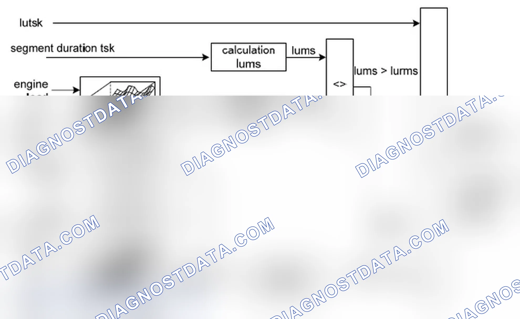 Scheme 50: Misfire detection by luts-method (%DMDLU)
