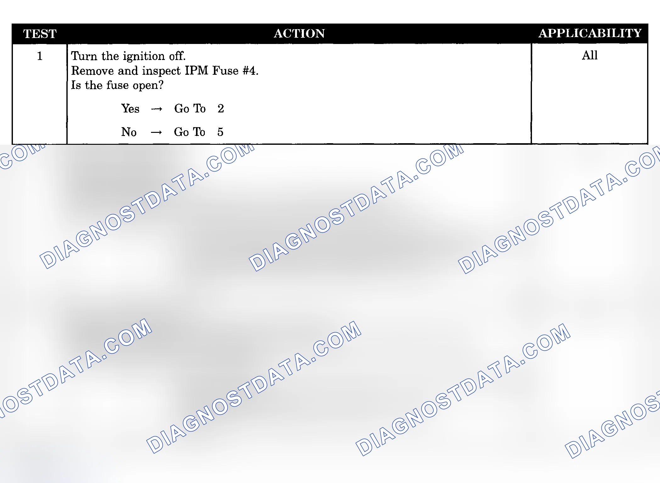 Scheme 325: Diagnostic Procedure