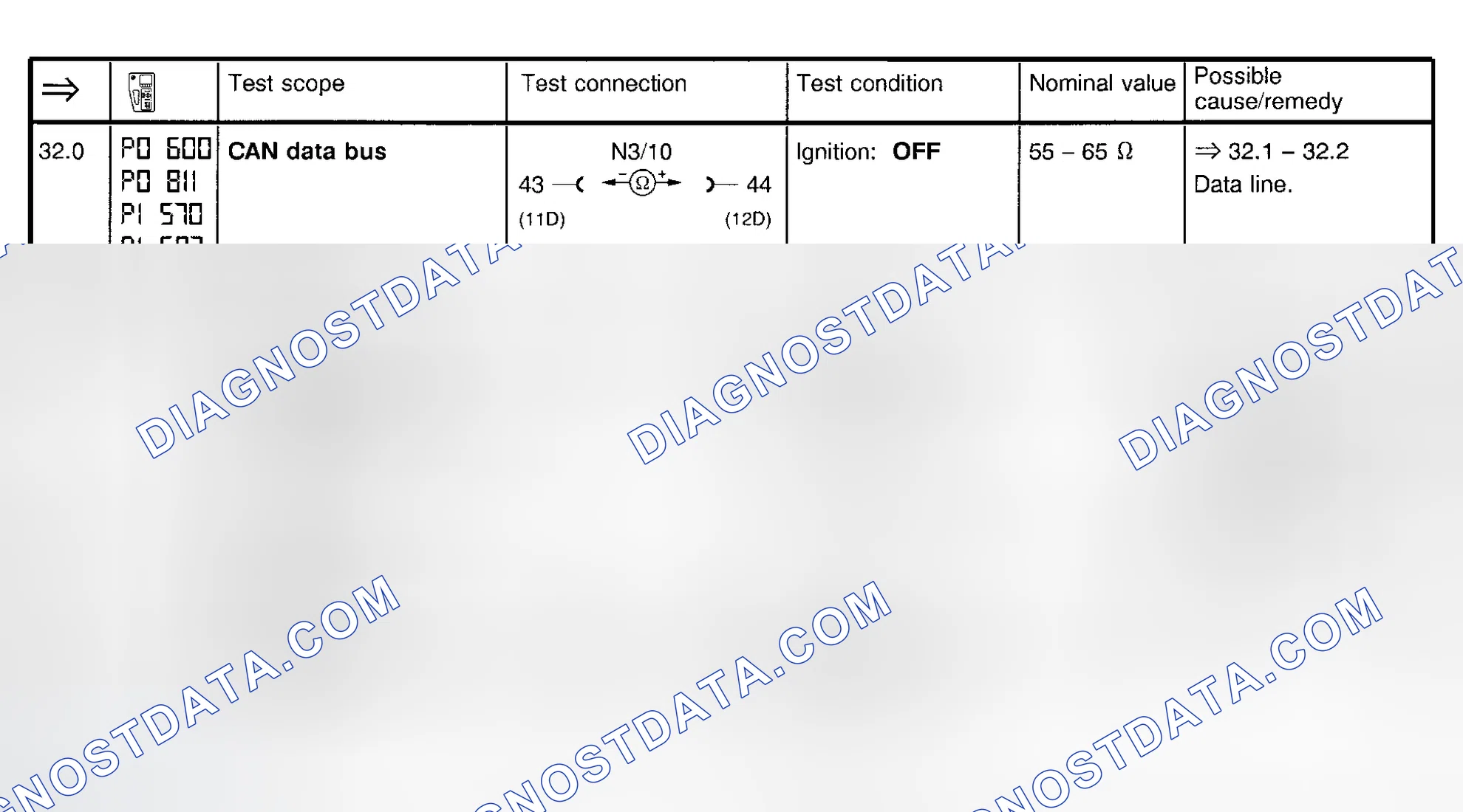 Scheme 38: Fuel Injection System Test (Steps 32.0-32.2)