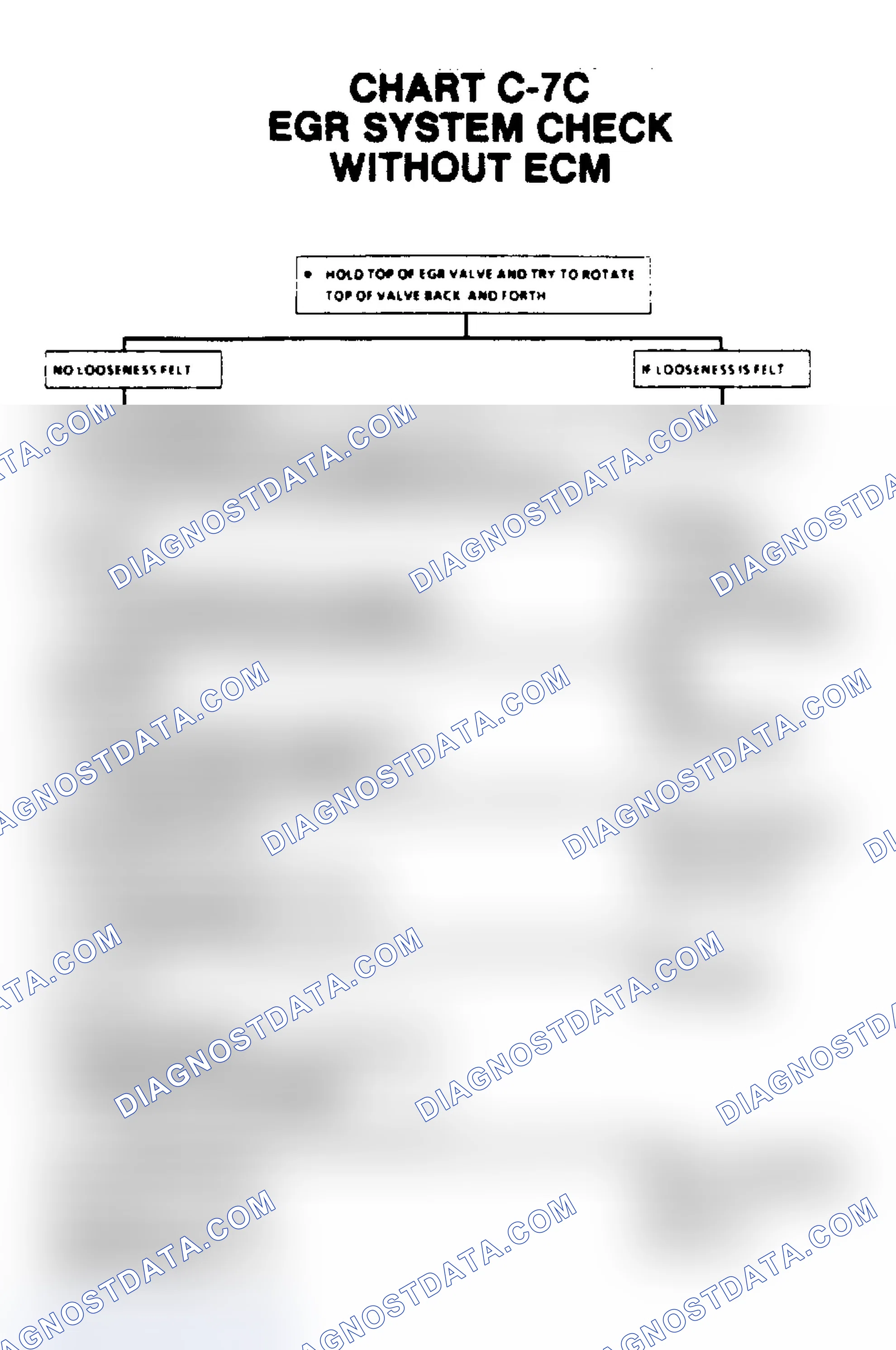 Scheme 130: Chart C7C, EGR System Check Without ECM