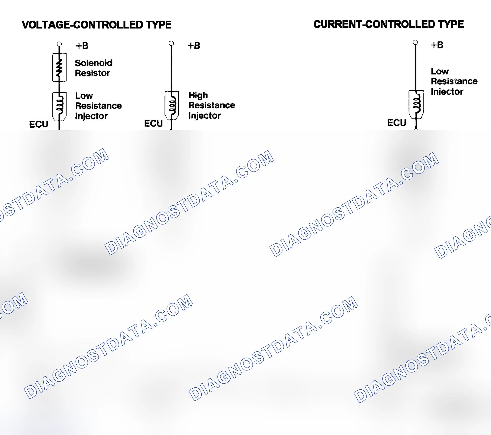 Scheme 4: Injector Driver Types - Current and Voltage