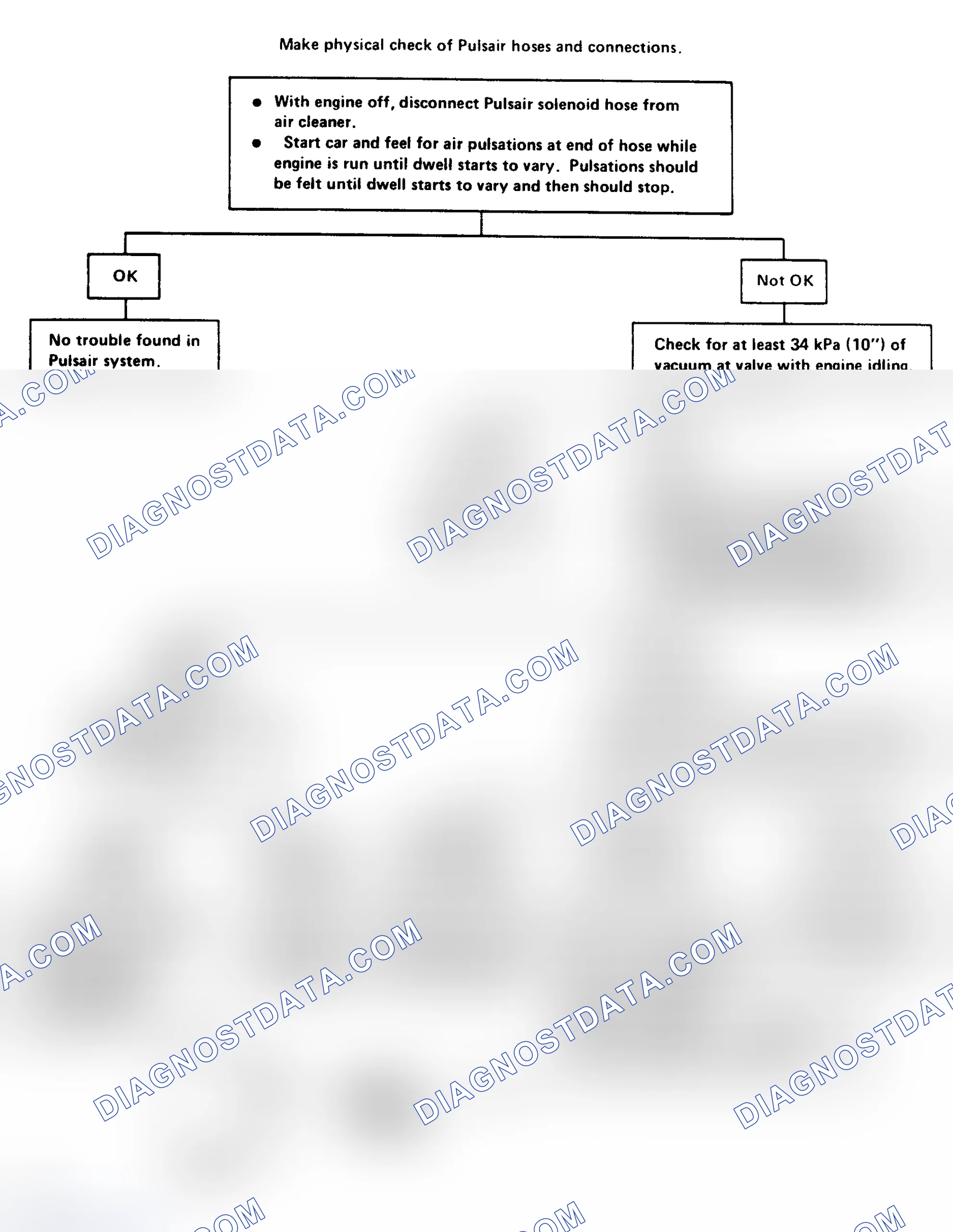 Scheme 135: Pulsair Solenoid Check Flow Chart