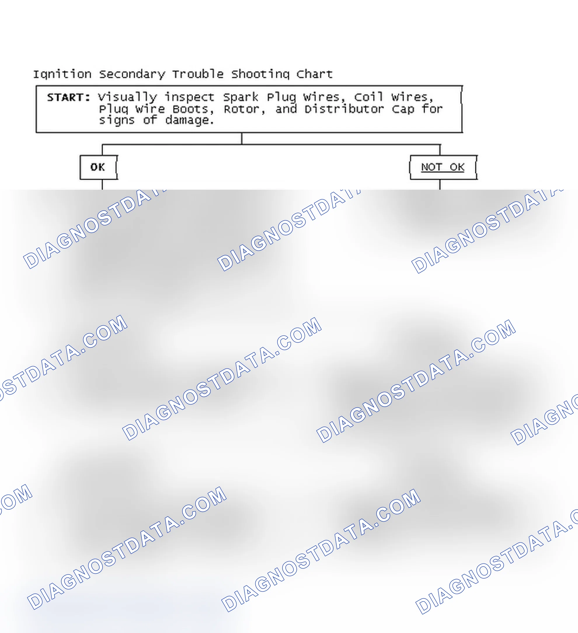 Scheme 1: Ignition Secondary Trouble Shooting Chart