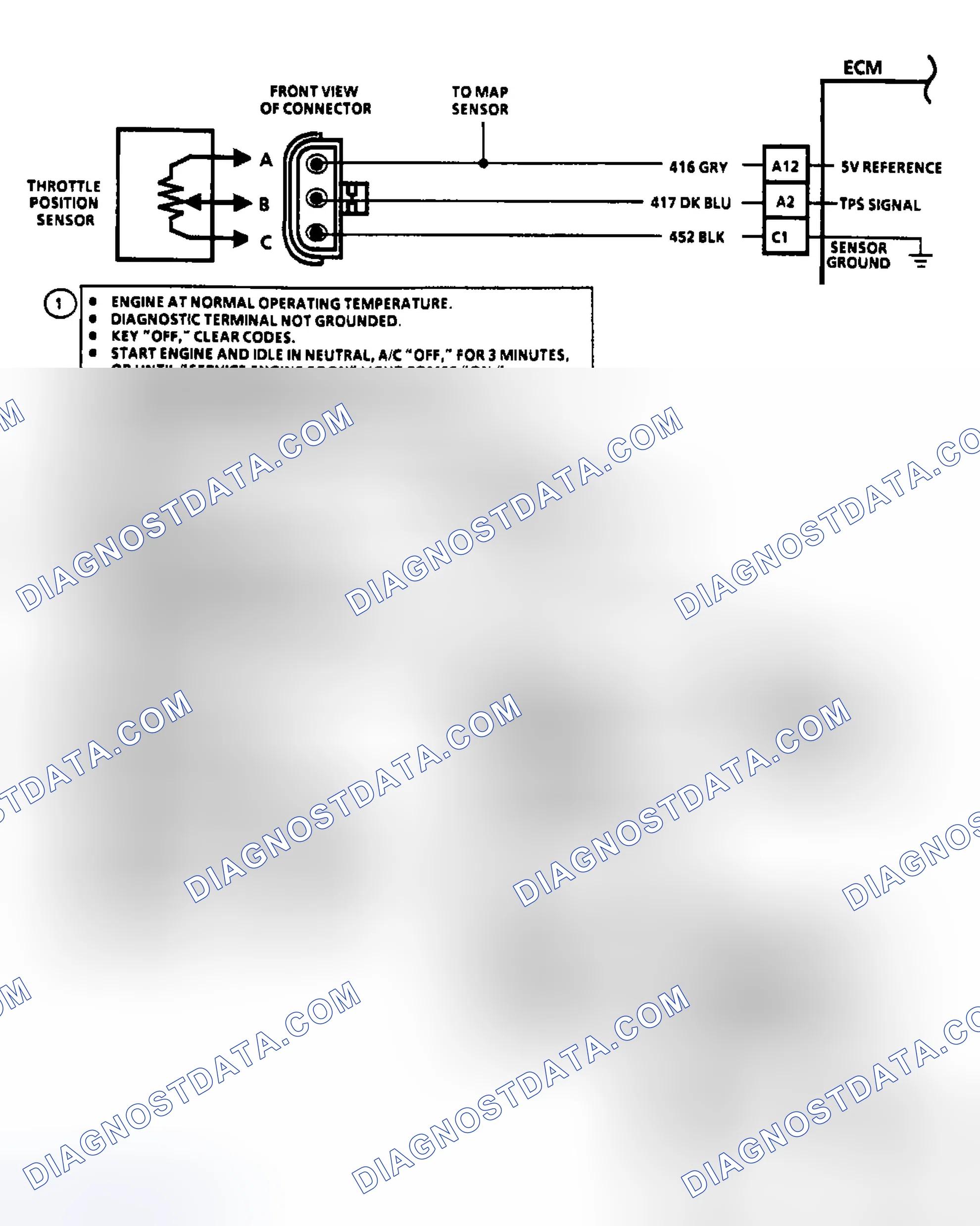 Scheme 43: Code 21: Circuit Diagram & Flow Chart TPS Signal Voltage High