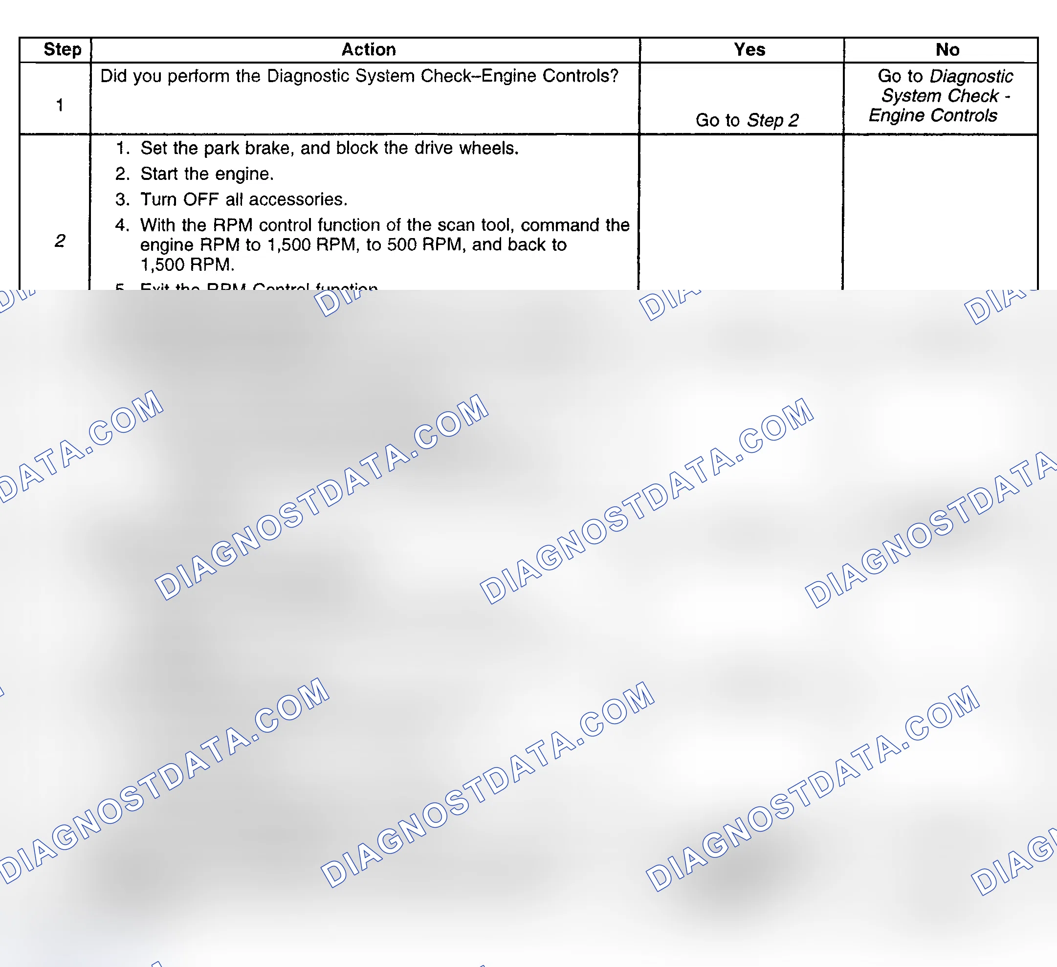 Scheme 177: Diagnostic Procedure