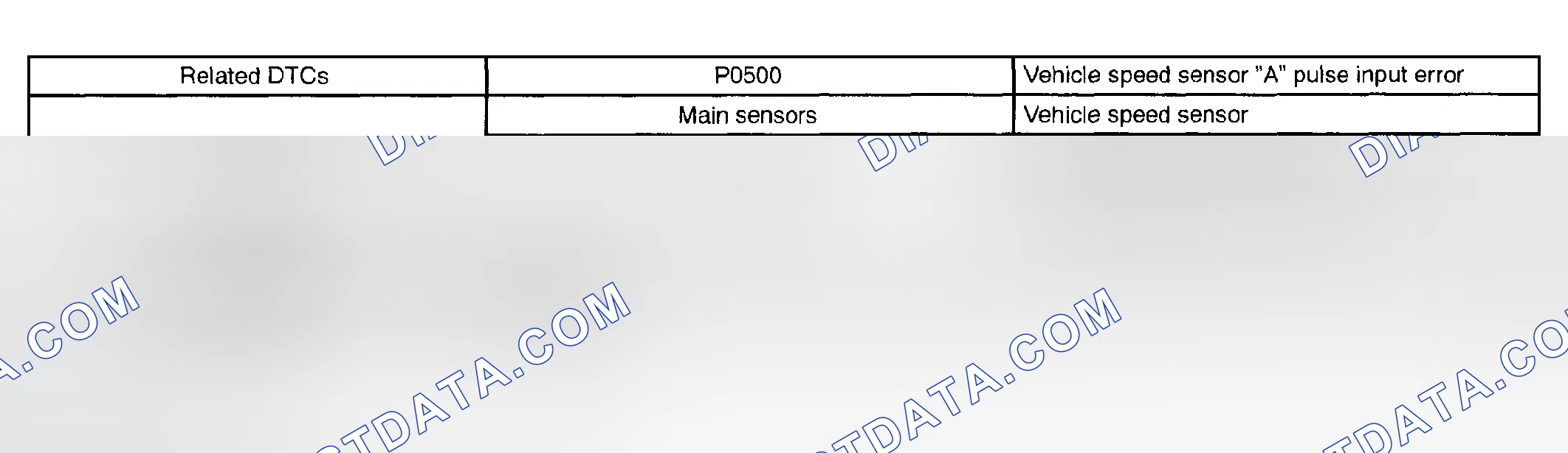 Scheme 79: MONITOR STRATEGY