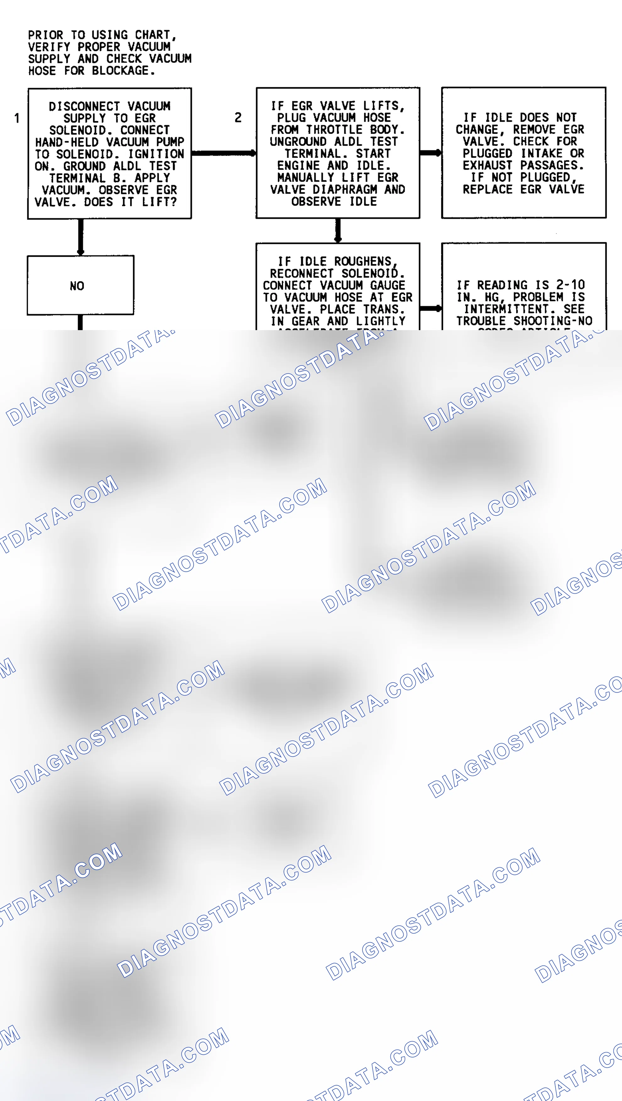 Scheme 136: Code 32 Flow Chart (3.1L) EGR System Error