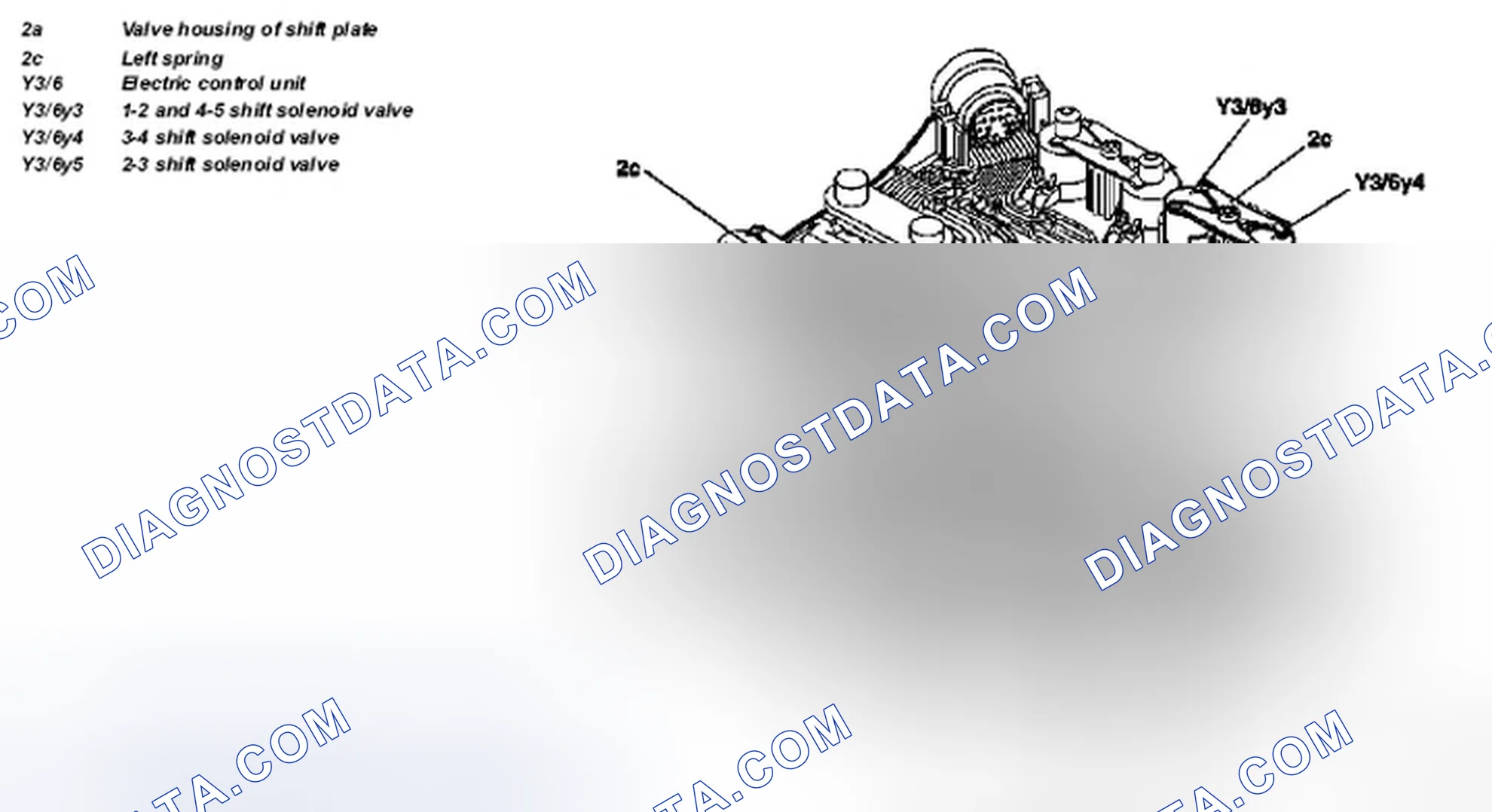 Scheme 36: Identifying Shift Solenoid Valve Location - Transmission 722.6