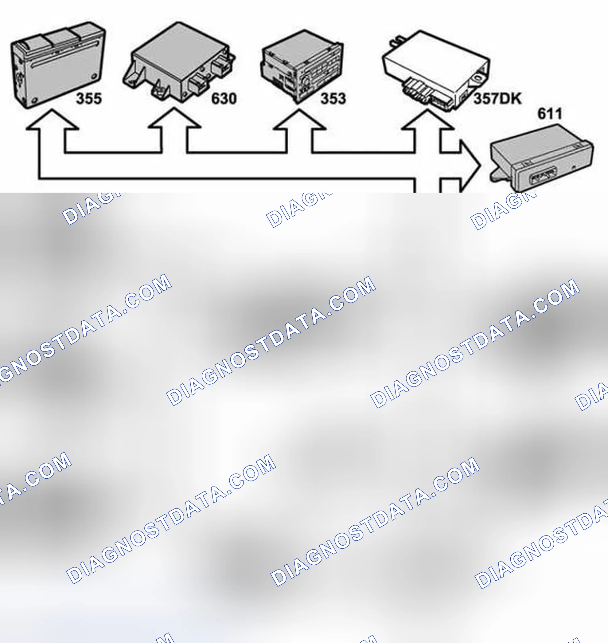 Scheme 294: Control Module Inputs, I-Bus