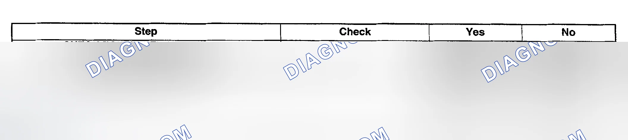 Scheme 190: DIAGNOSTIC PROCEDURE