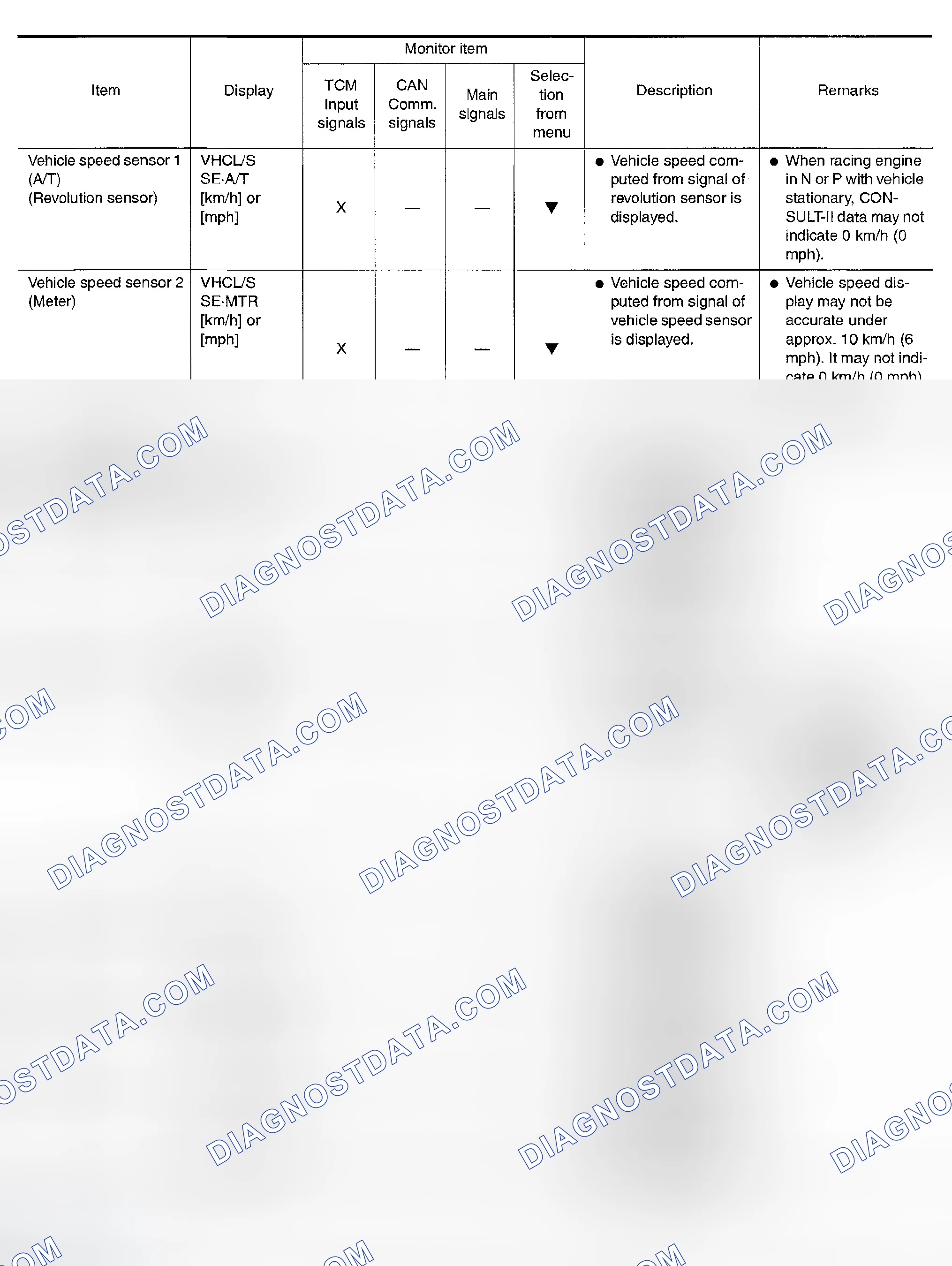 Scheme 702: DATA MONITOR MODE (A/T)