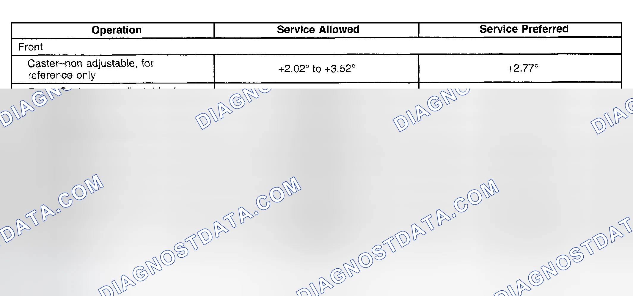 Scheme 4: Wheel Alignment Specifications (AWD)