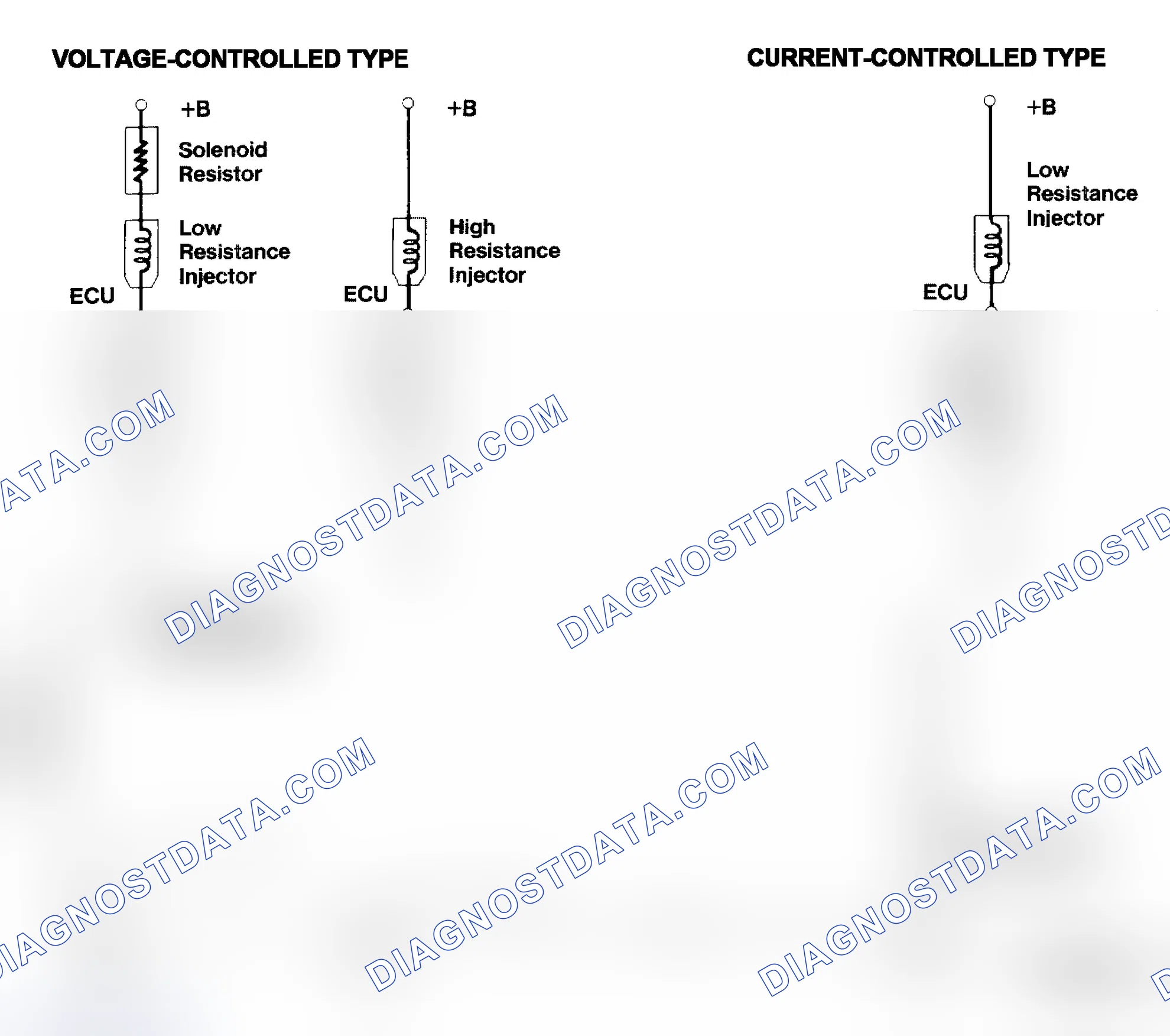 Scheme 4: Injector Driver Types - Current and Voltage