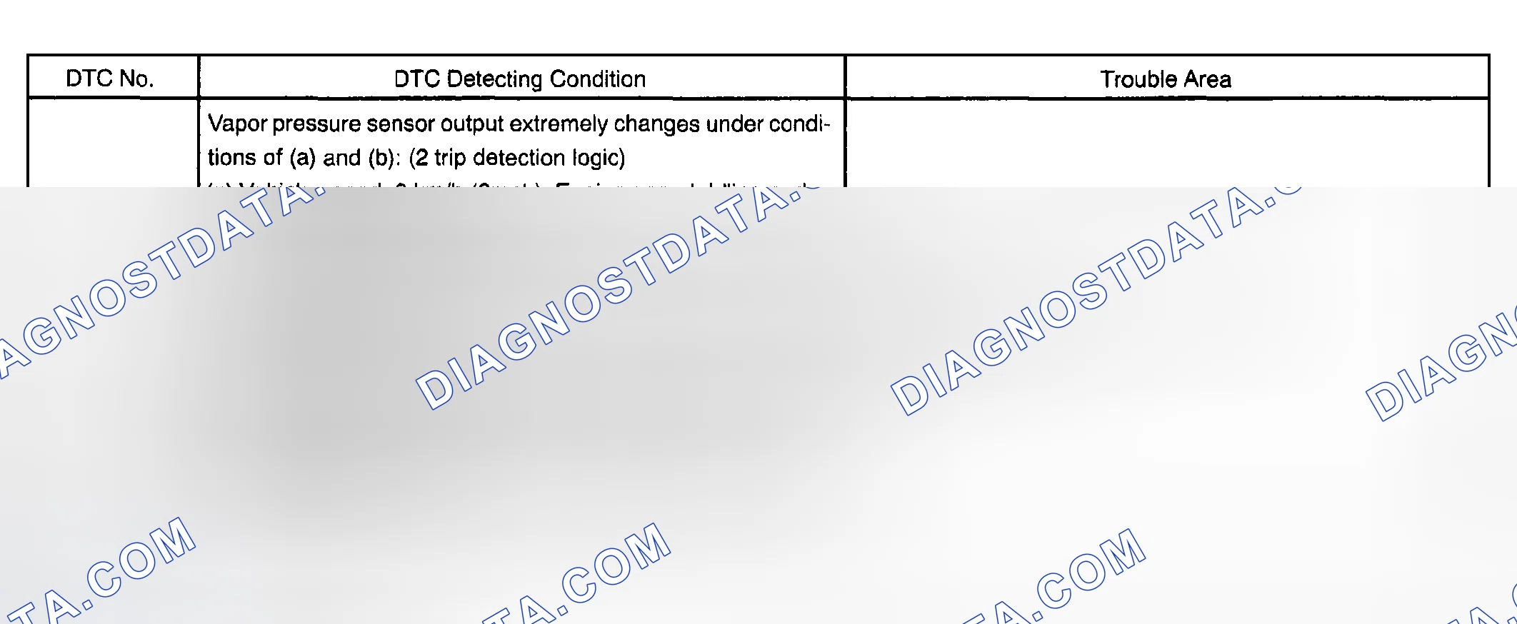Scheme 576: P0452 and P0453