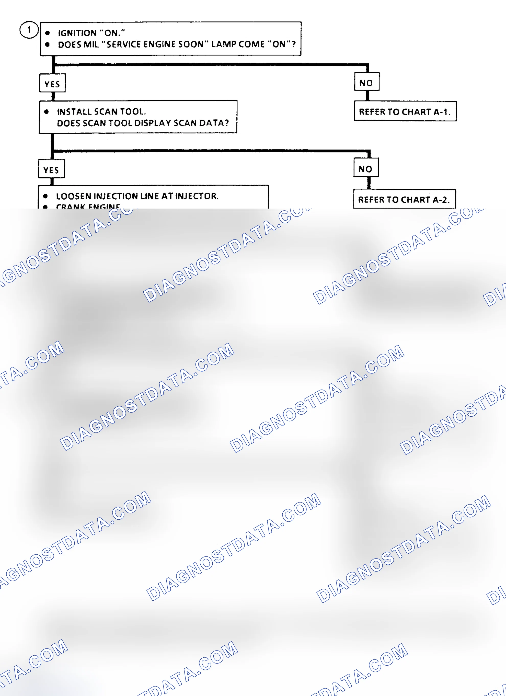 Scheme 317: Chart A-3 Flow Chart ("C" & "K" Series) Engine Cranks But Will Not Run