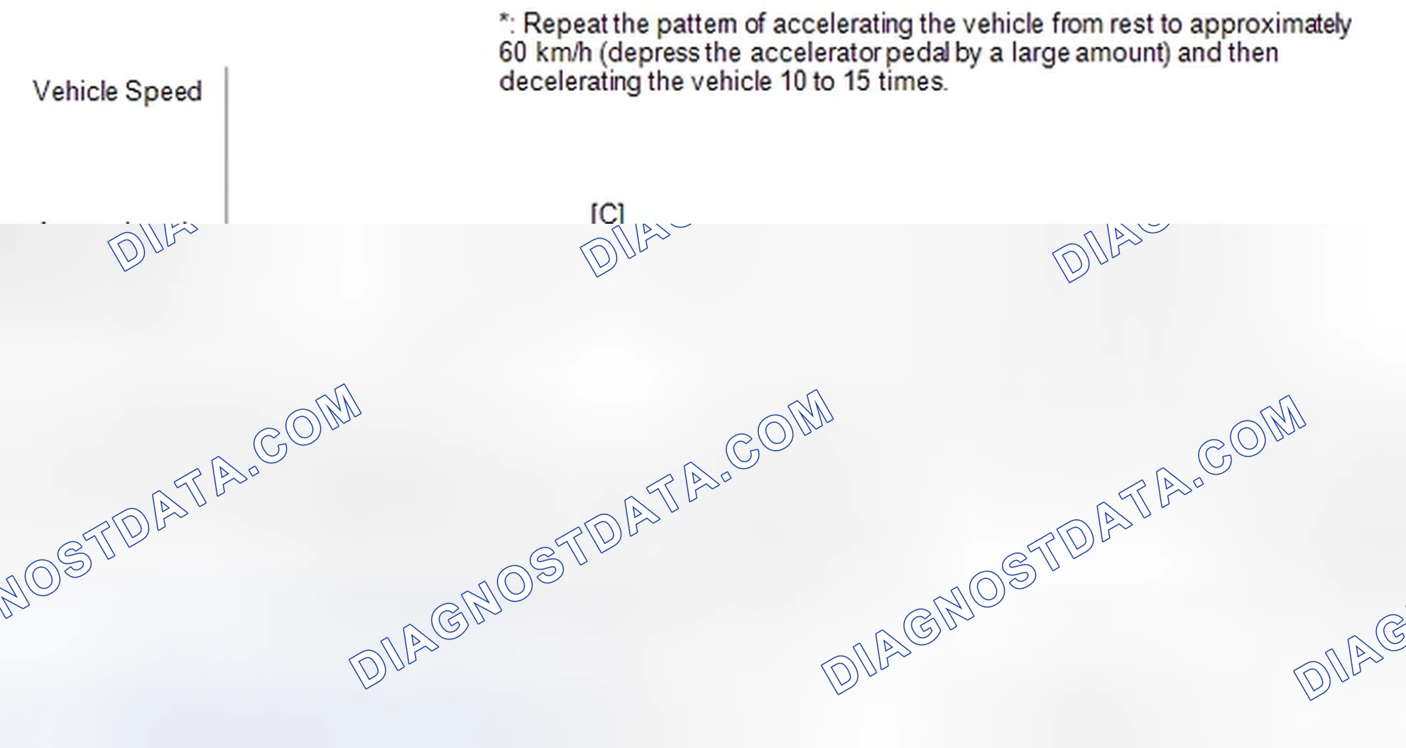 Scheme 338: CONFIRMATION DRIVING PATTERN