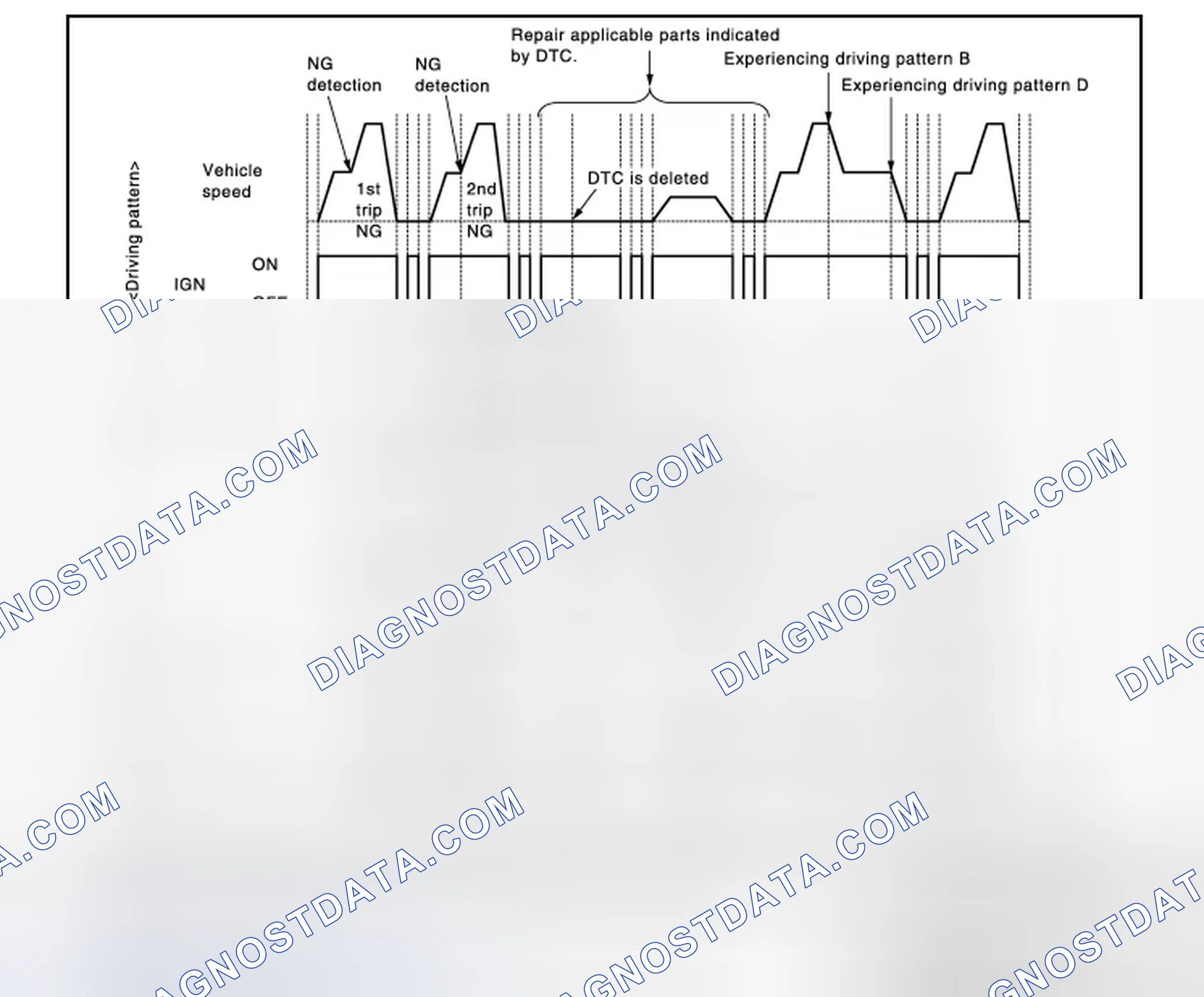 Scheme 50: Work Procedure (Group B)