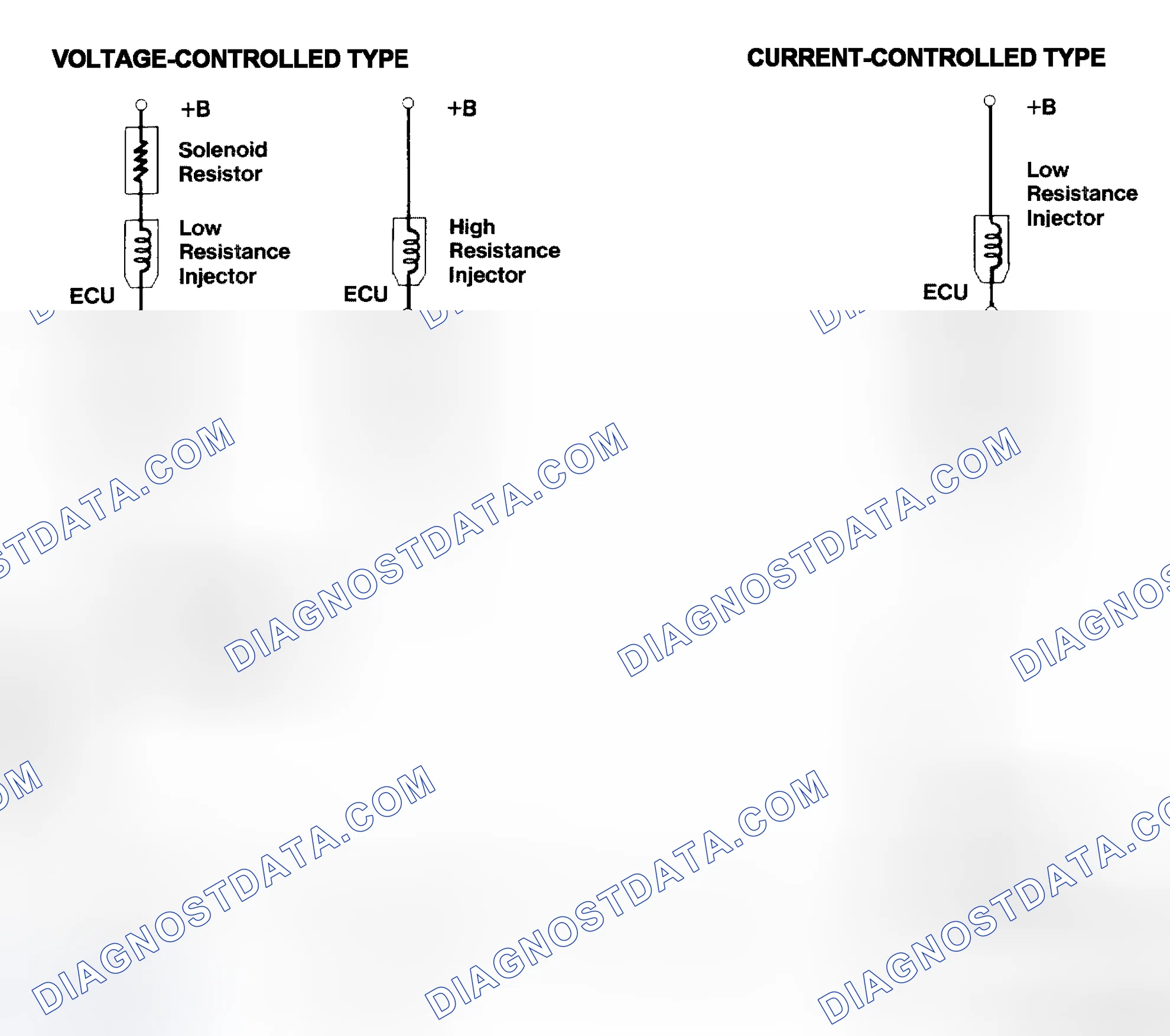 Scheme 4: Injector Driver Types - Current and Voltage