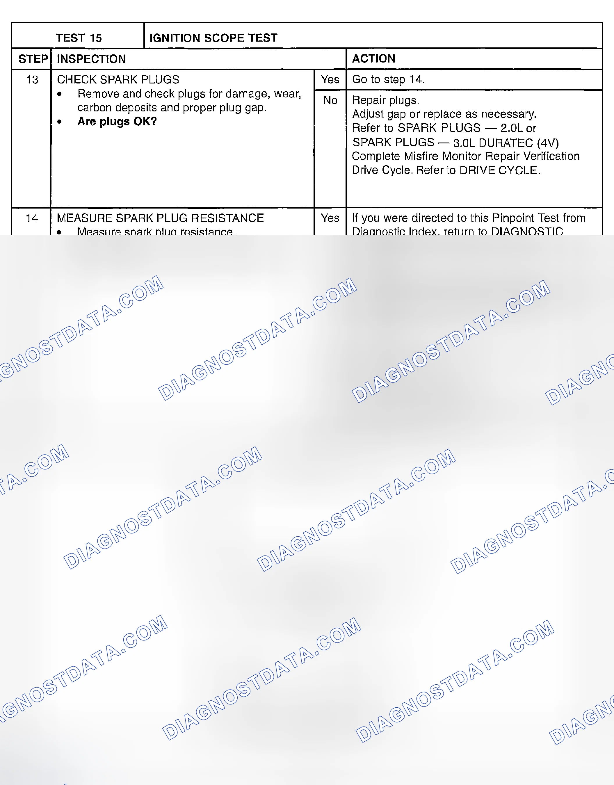Scheme 604