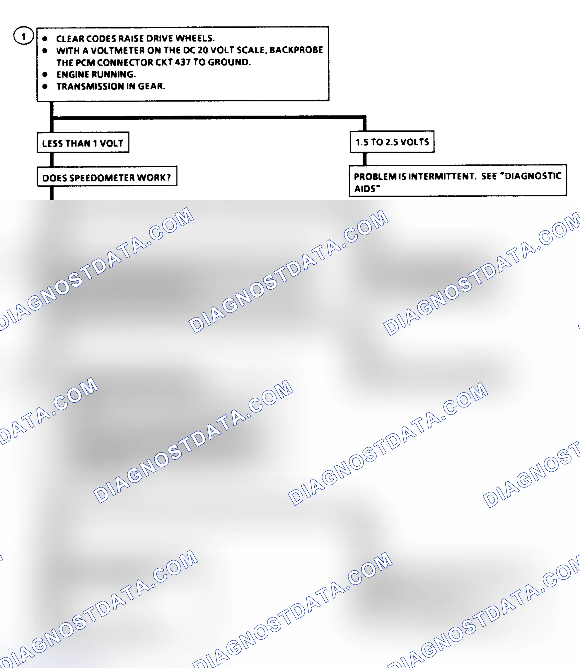 Scheme 321: Diagnostic Aids