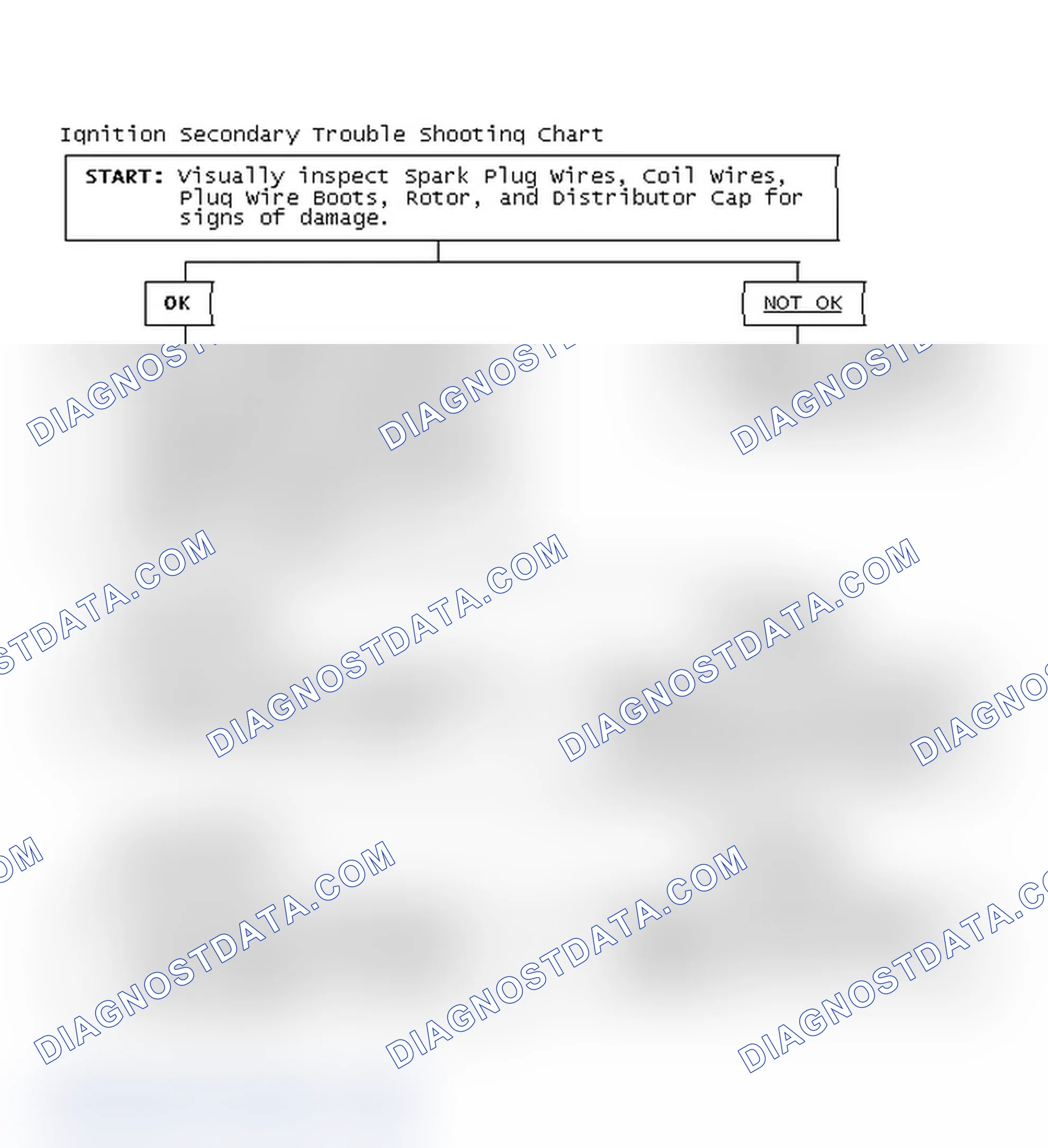 Scheme 3: Ignition Secondary Trouble Shooting Chart