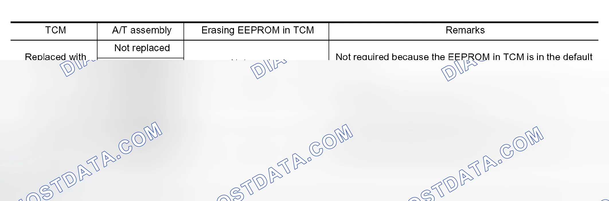 Scheme 247: TCM INITIALIZATION PATTERNS