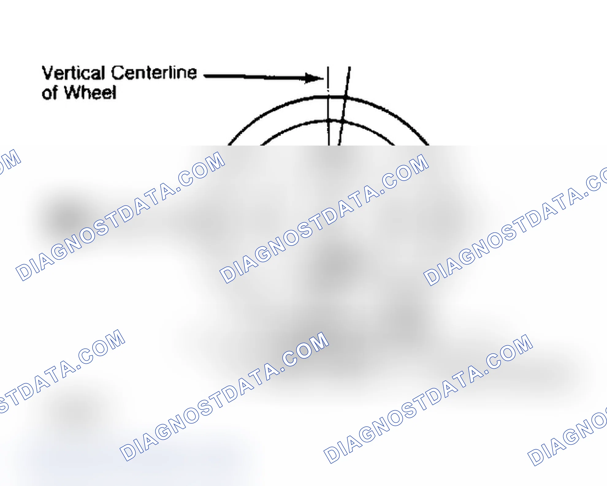 Scheme 4: Determining Caster Angle