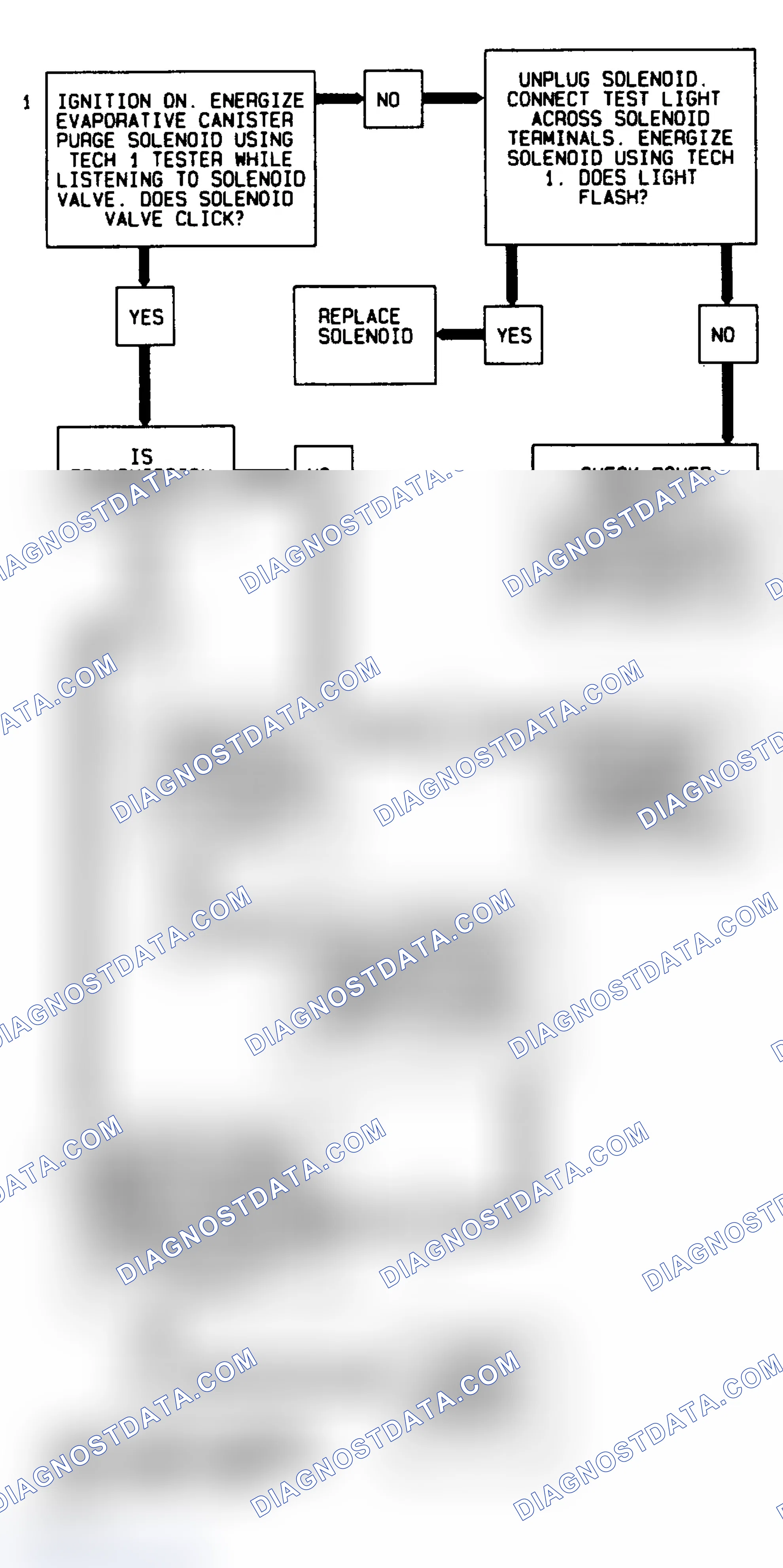 Scheme 85: Code 27 2.3L "N" Body - Trouble Shooting Diagram