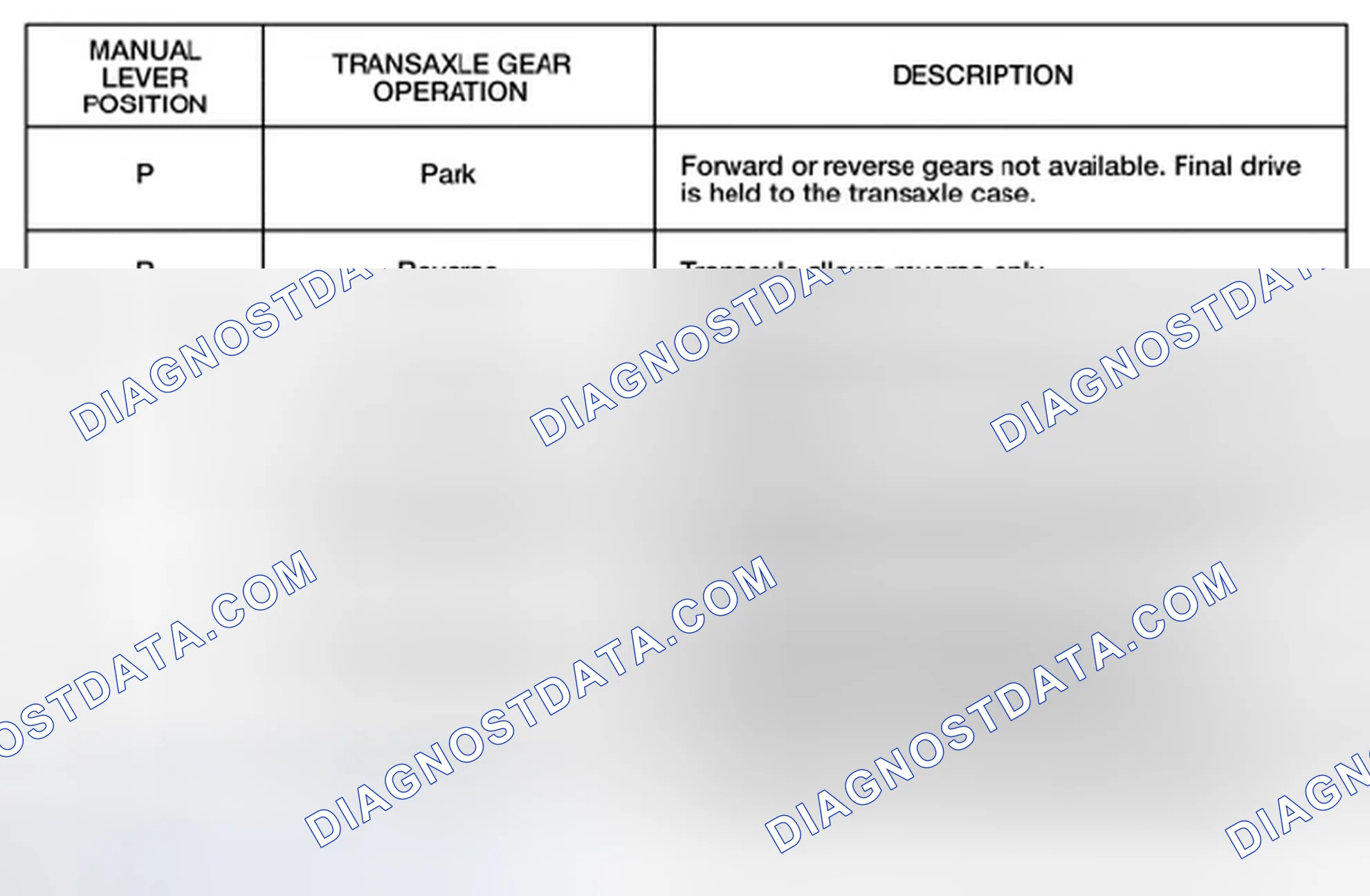 Scheme 38: Gear Availability