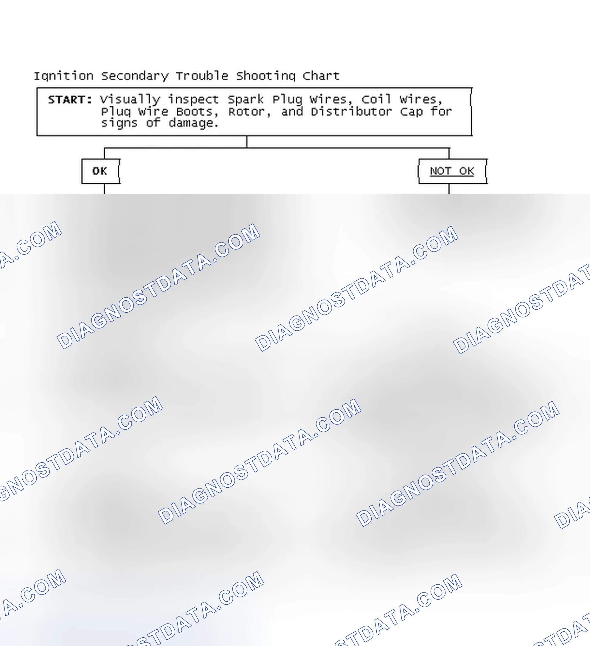 Scheme 3: Ignition Secondary Trouble Shooting Chart