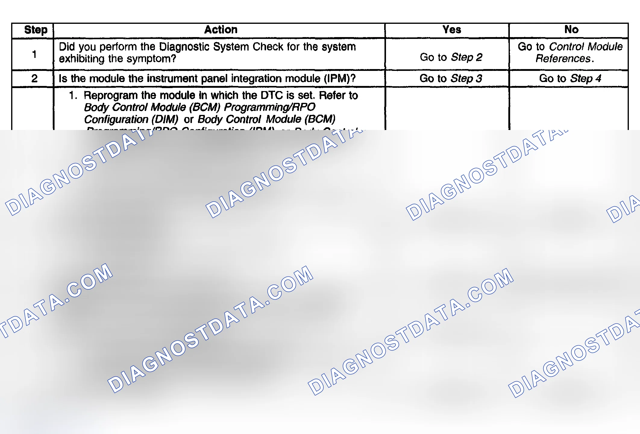 Scheme 27: Diagnostic Aids