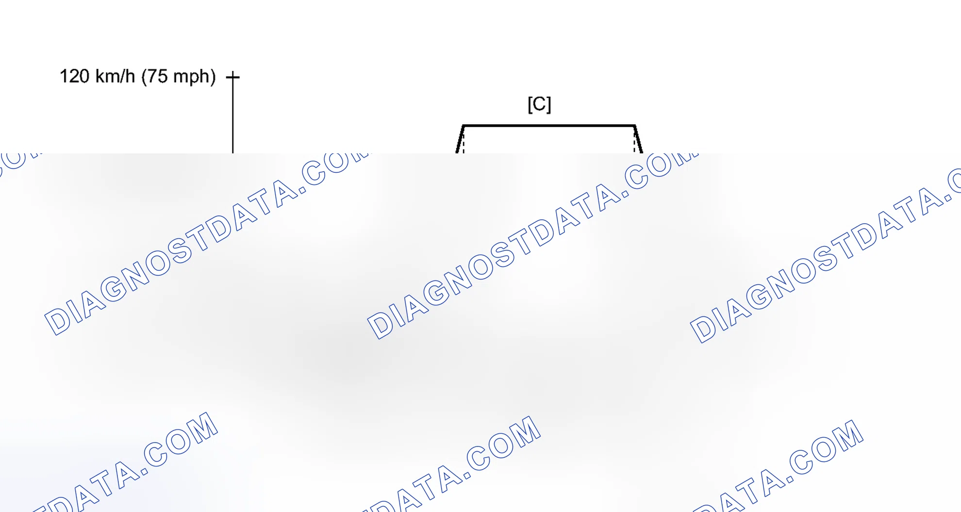 Scheme 147: CONFIRMATION DRIVING PATTERN