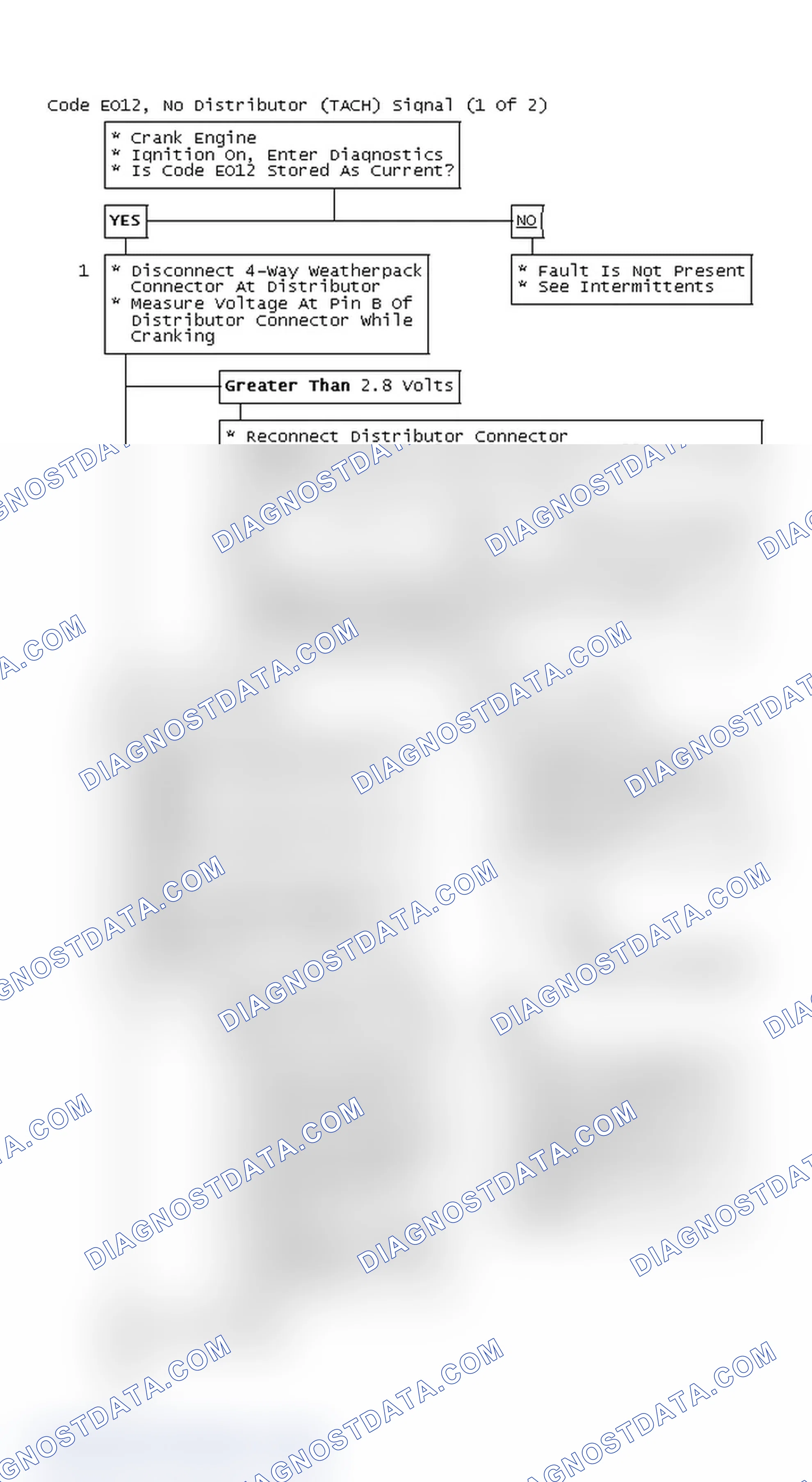 Scheme 205: Flow Chart, Code EO12, No Distributor (TACH) Signal (1 Of 2)