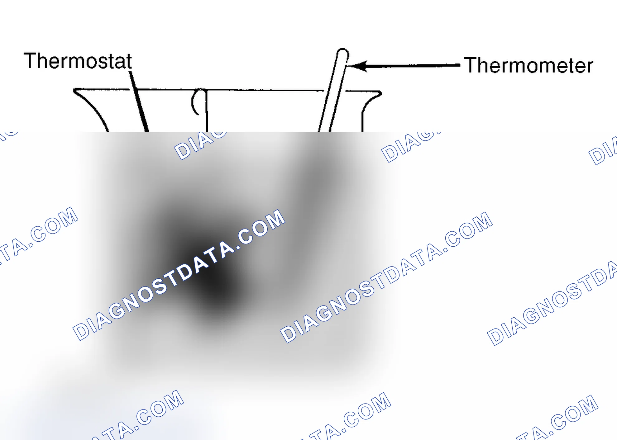 Scheme 1: Testing Thermostat in Coolant/Water Solution