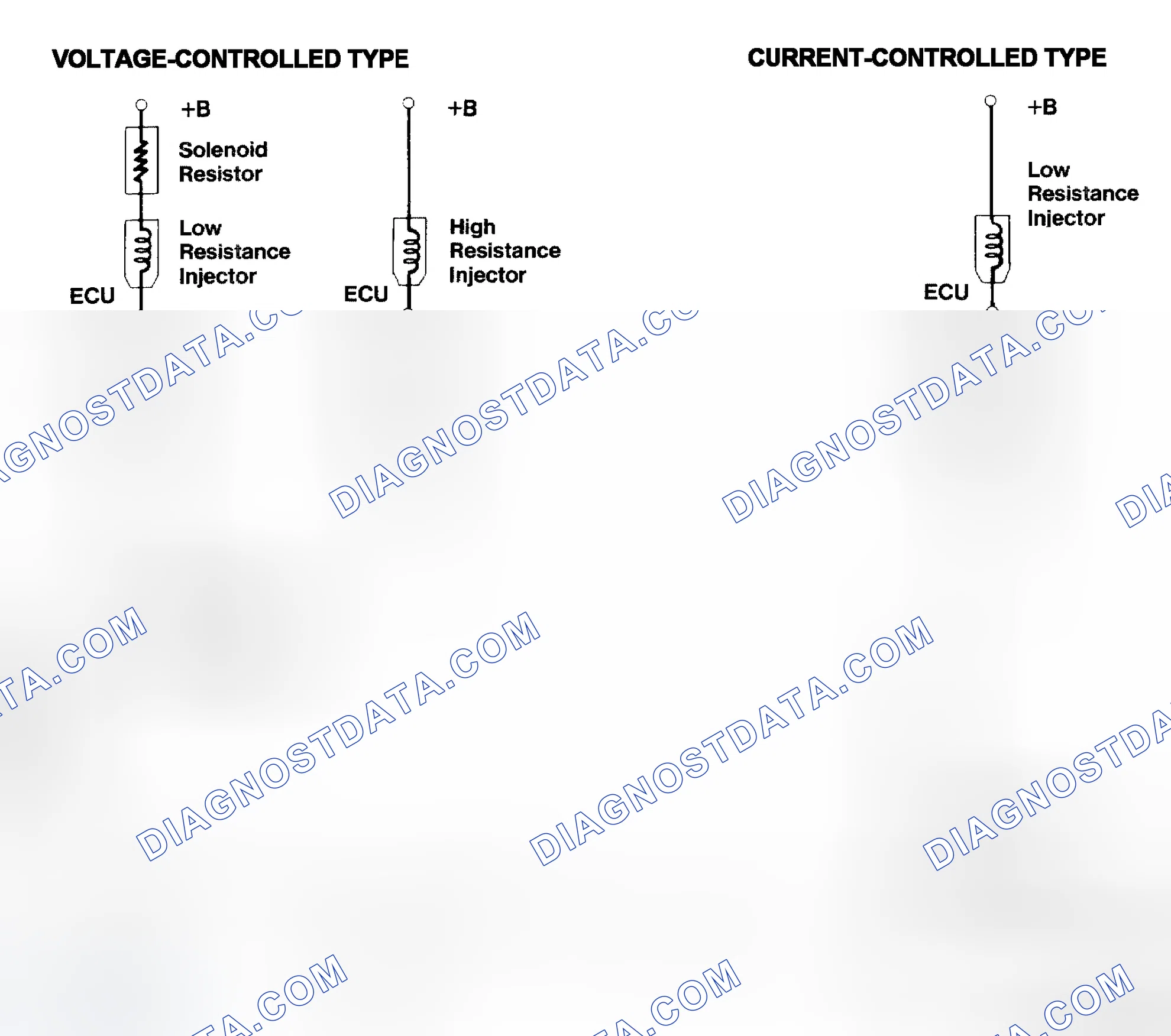Scheme 4: Injector Driver Types - Current and Voltage