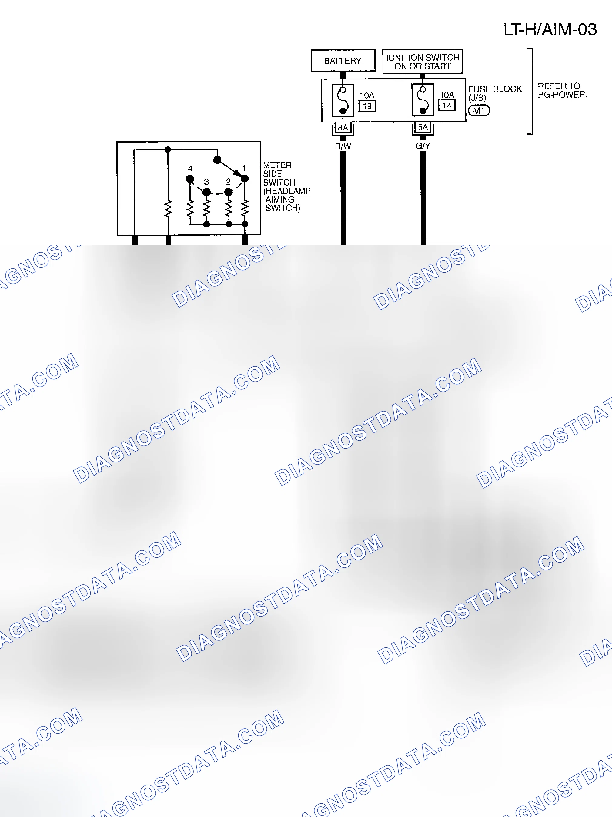 Scheme 5