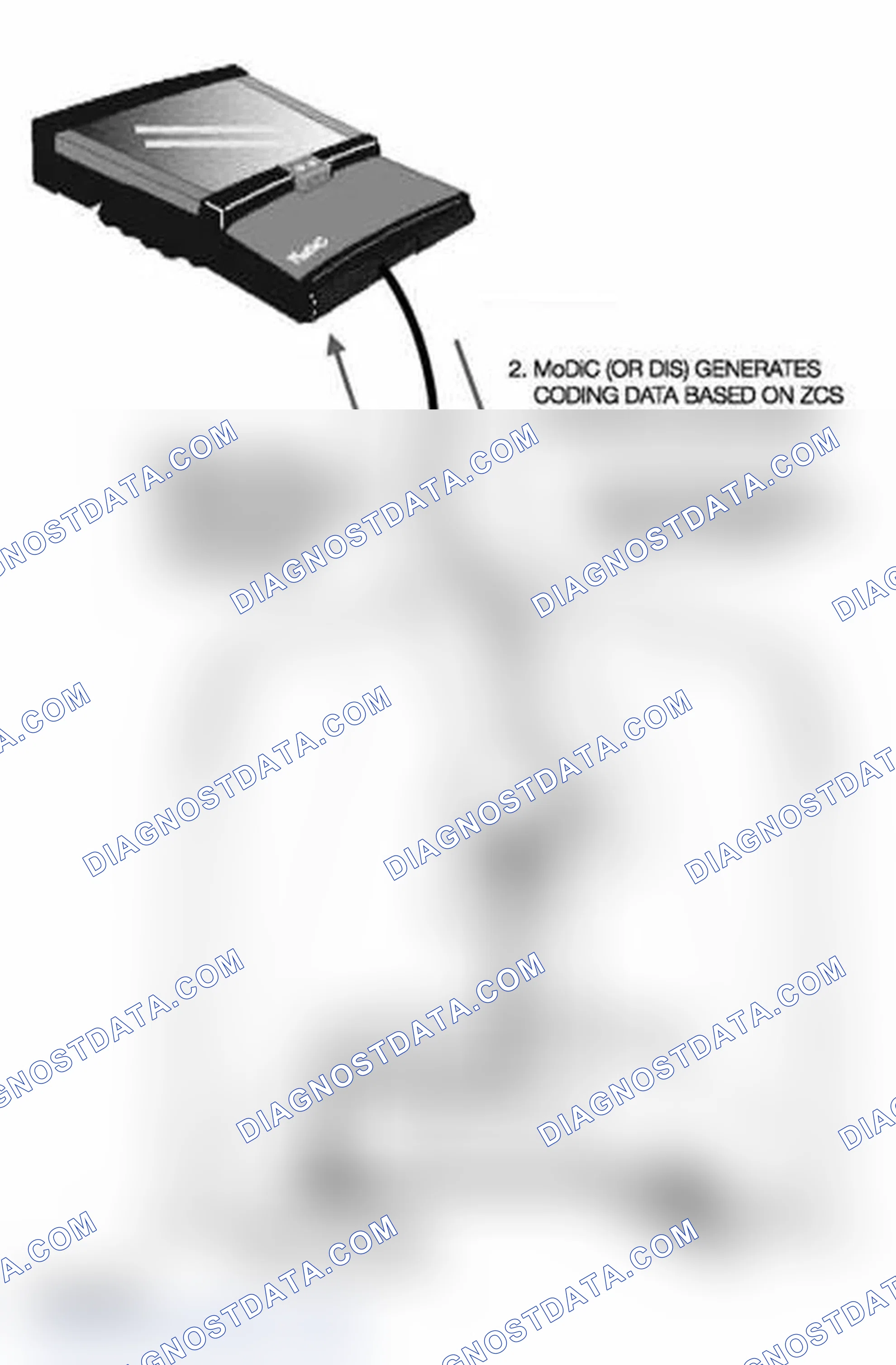 Scheme 120: Automatic ZCS Retrieval and Coding of Control Modules