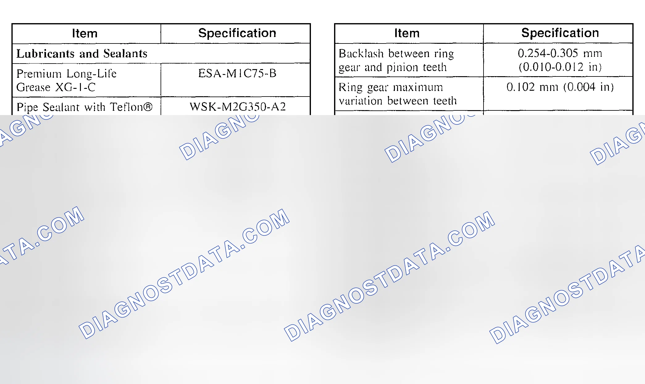 Scheme 5: GENERAL SPECIFICATIONS