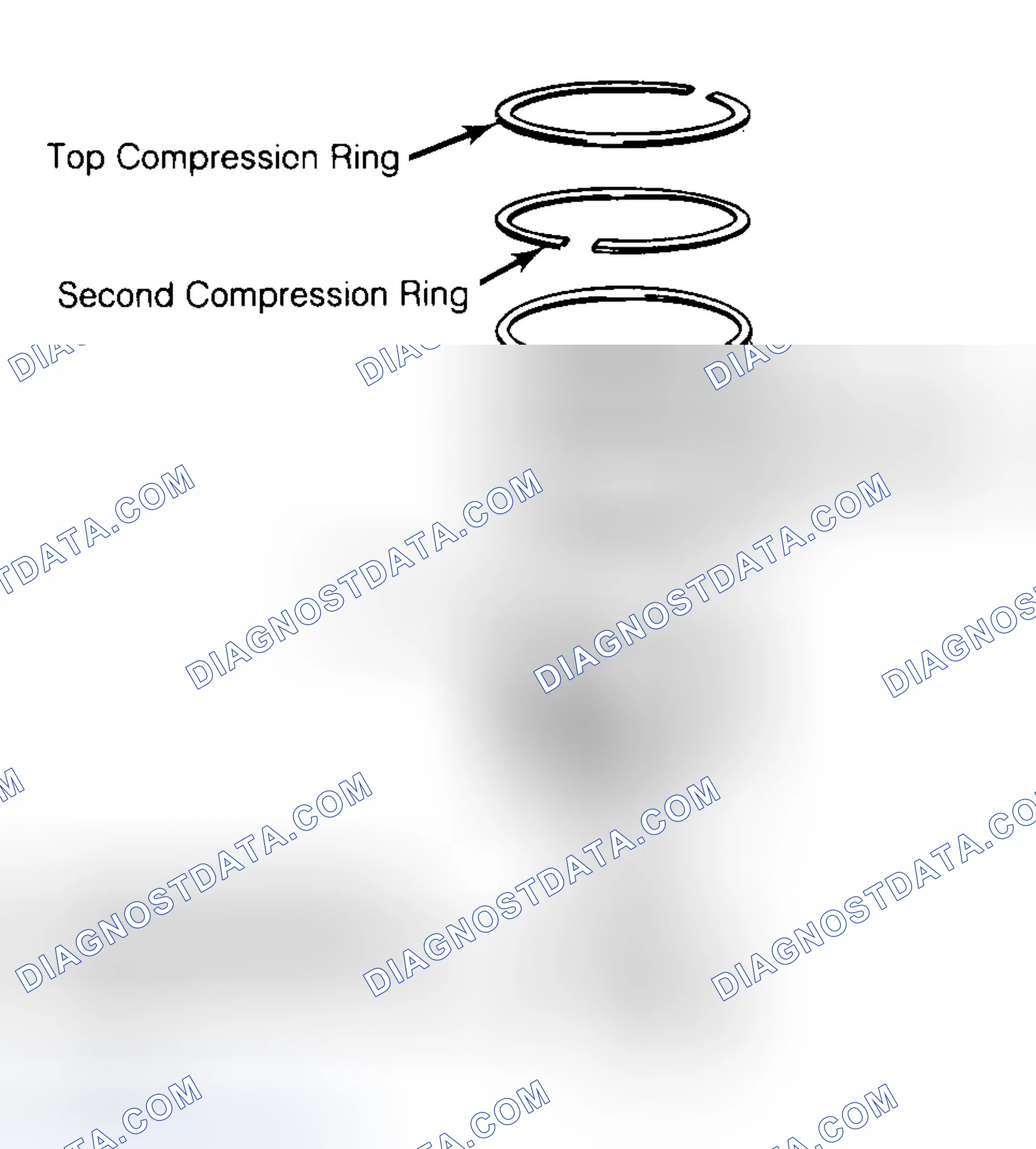 Scheme 8: Positioning Typical Piston Ring End Gap