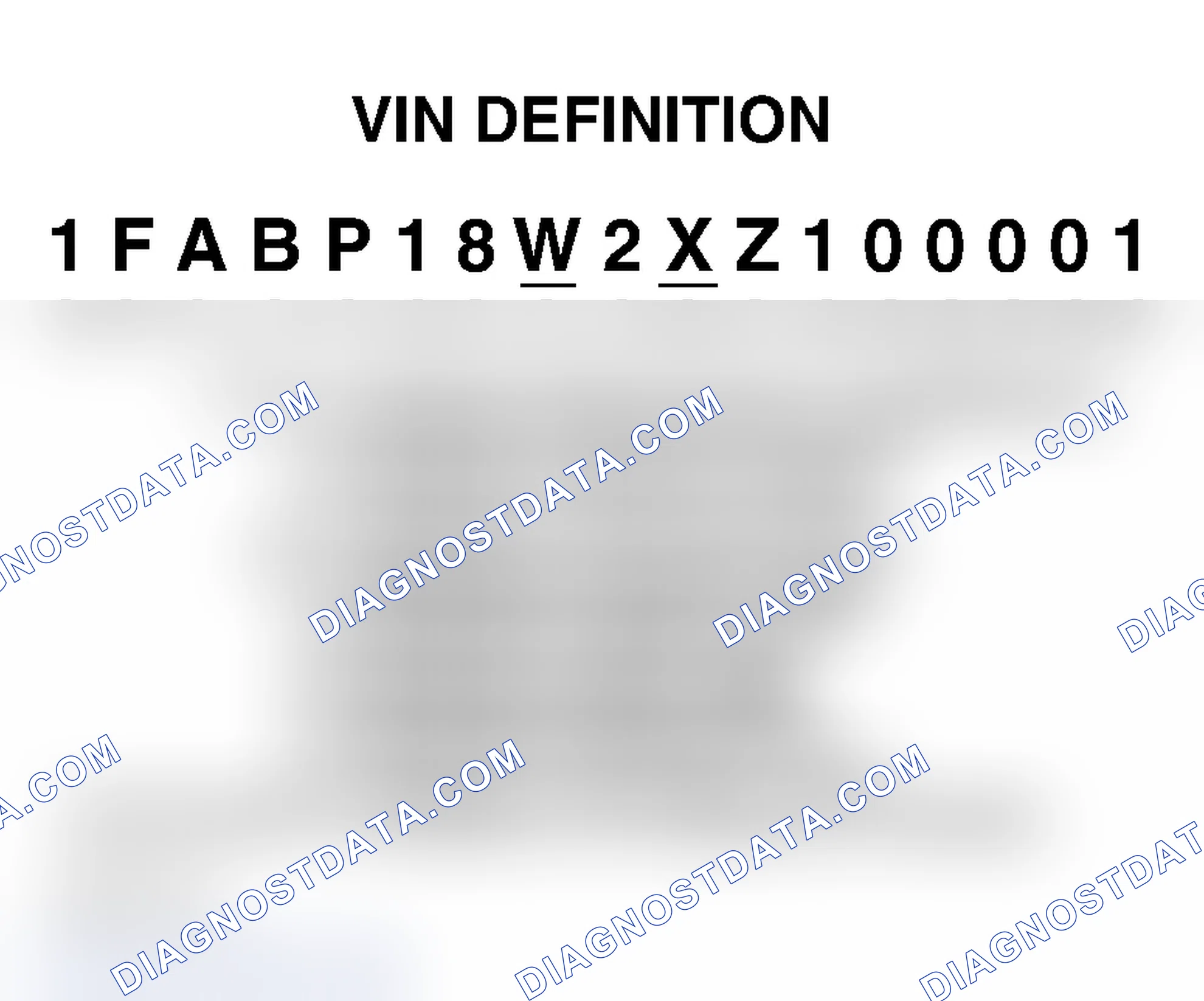 Scheme 1: VIN Definition