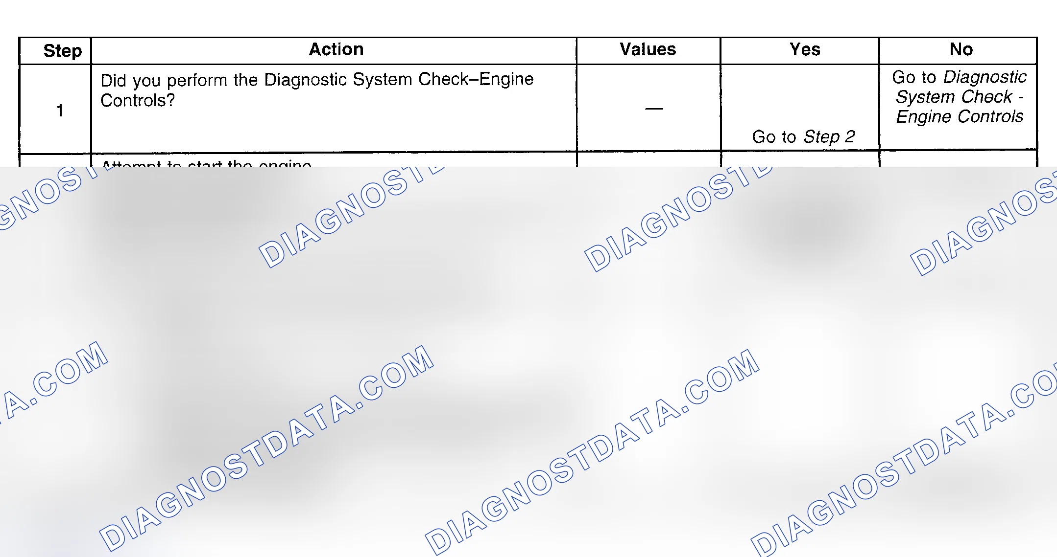 Scheme 102: Diagnostic Procedure