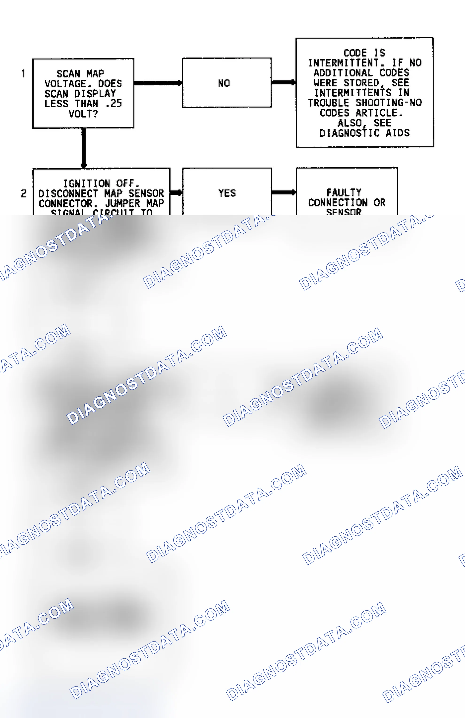 Scheme 267: Code 34 Flow Chart (7.4L) MAP Sensor Signal Voltage Low