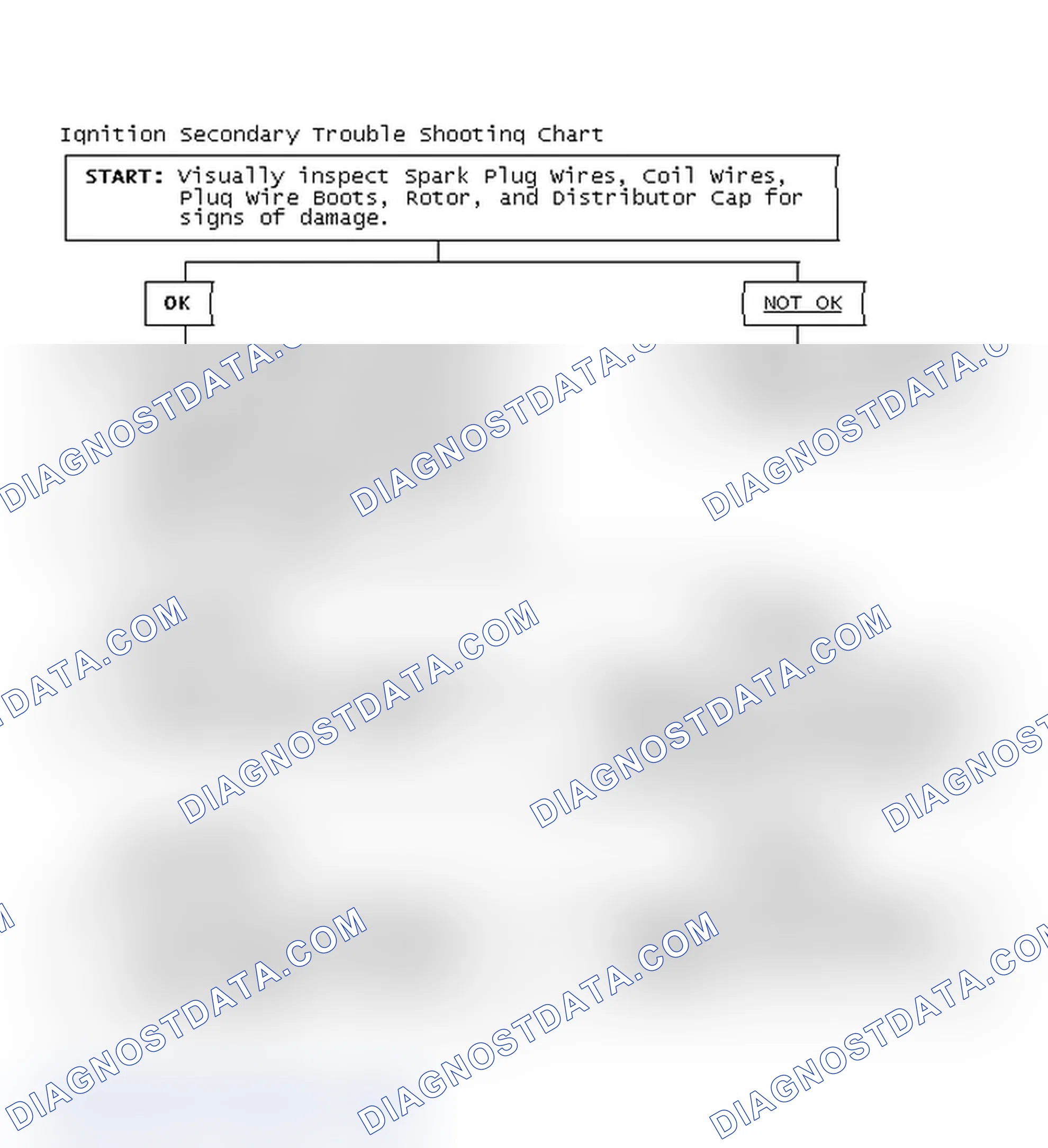 Scheme 1: Ignition Secondary Trouble Shooting Chart