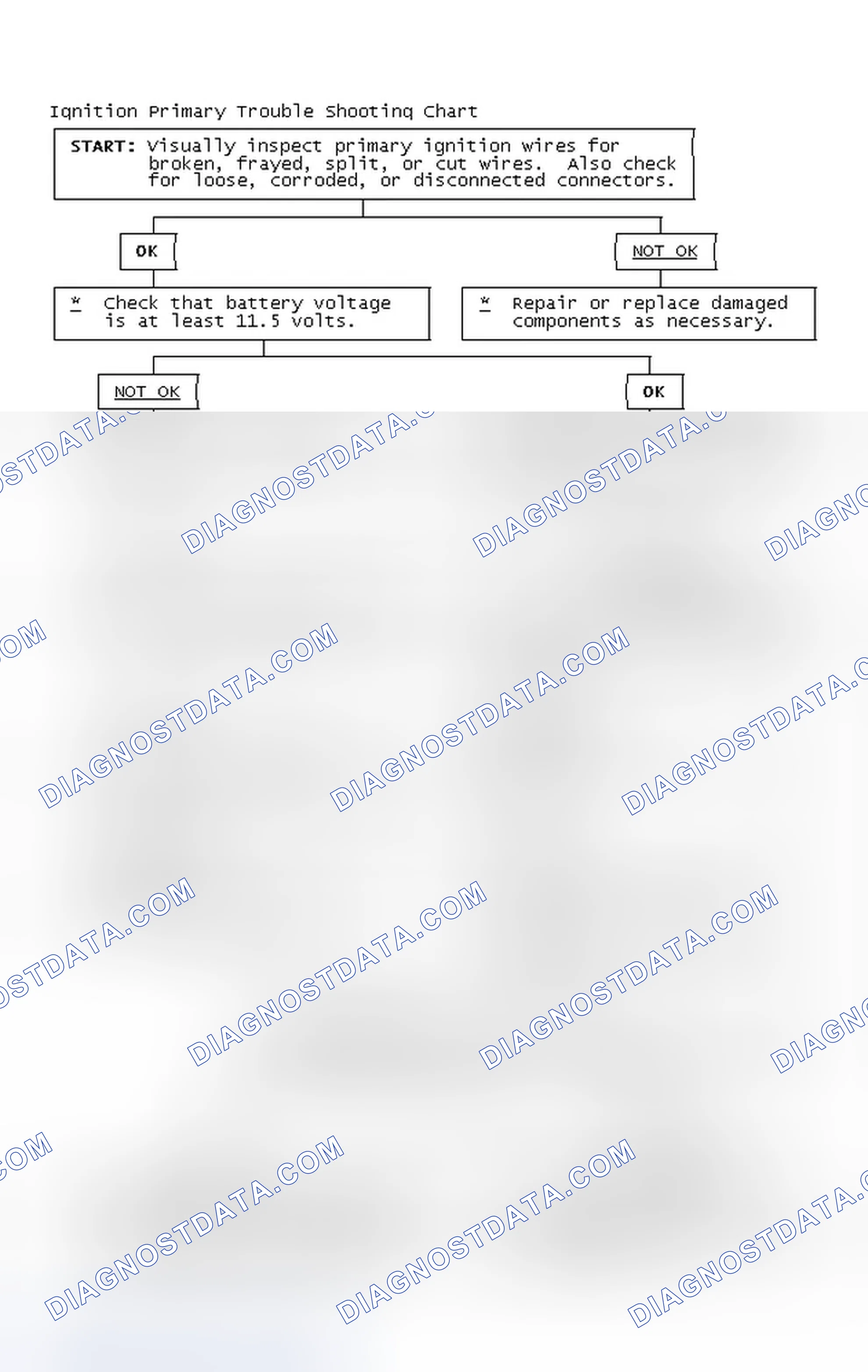 Scheme 4: Ignition Primary Trouble Shooting Chart