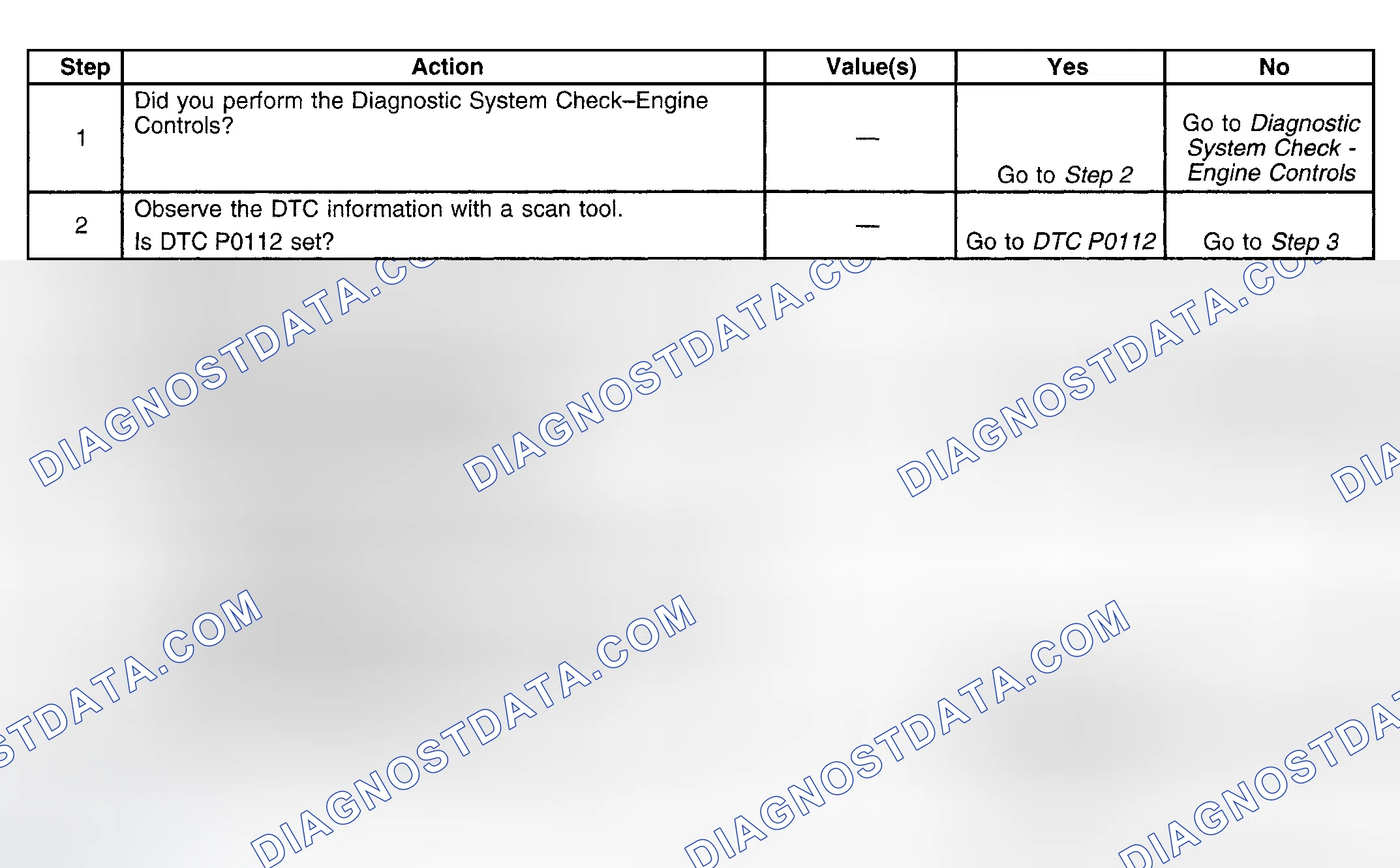 Scheme 220: Diagnostic Procedure