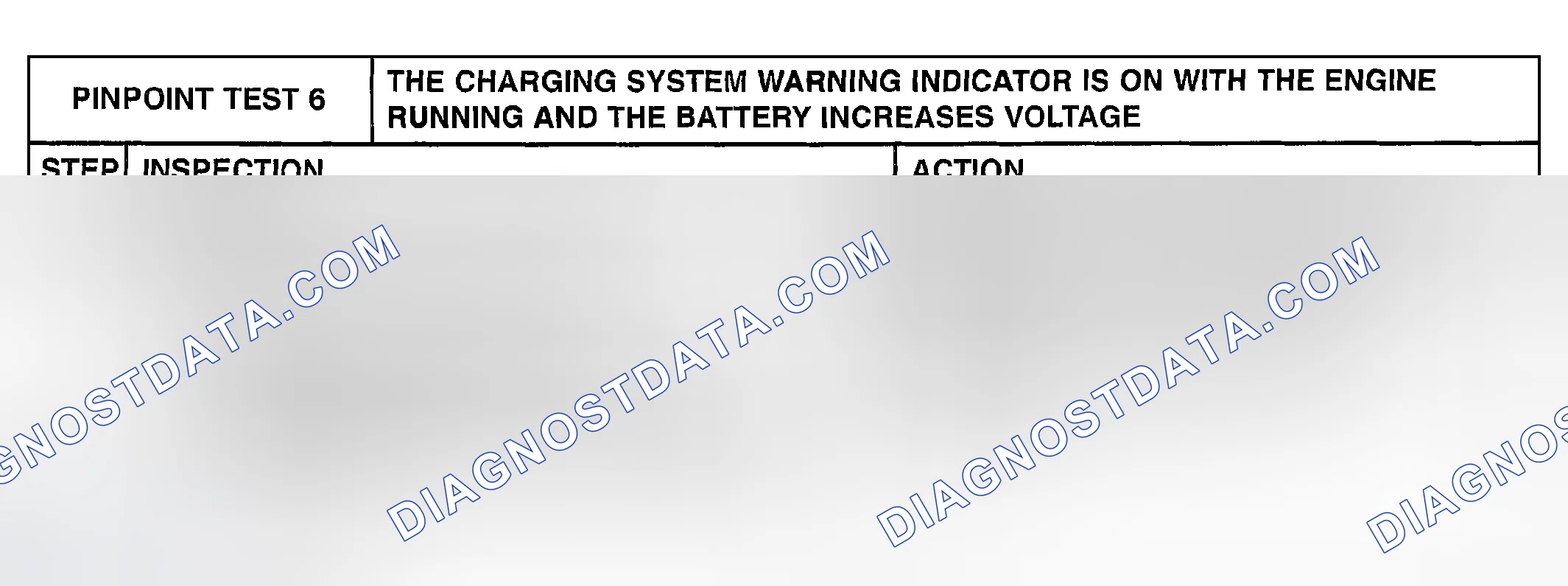 Scheme 32: PINPOINT TEST 6: THE CHARGING SYSTEM WARNING INDICATOR IS ON WITH THE ENGINE RUNNING & THE BATTERY I