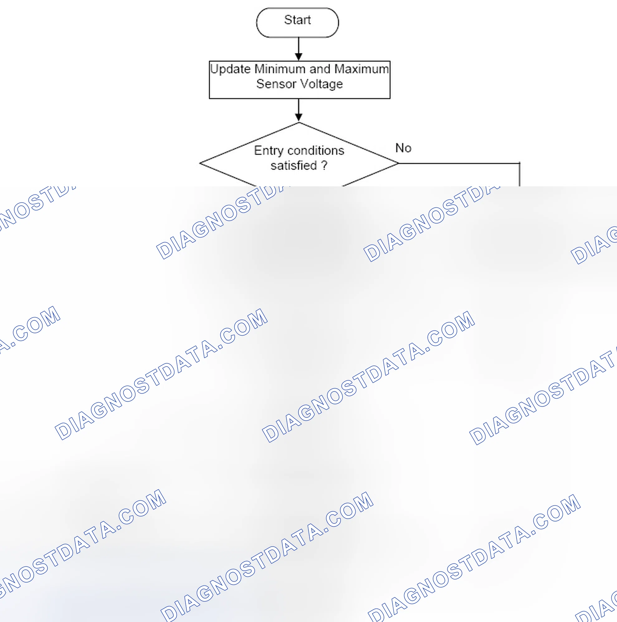 Scheme 100: 4.19.4 Sensor Stuck Monitoring Structure