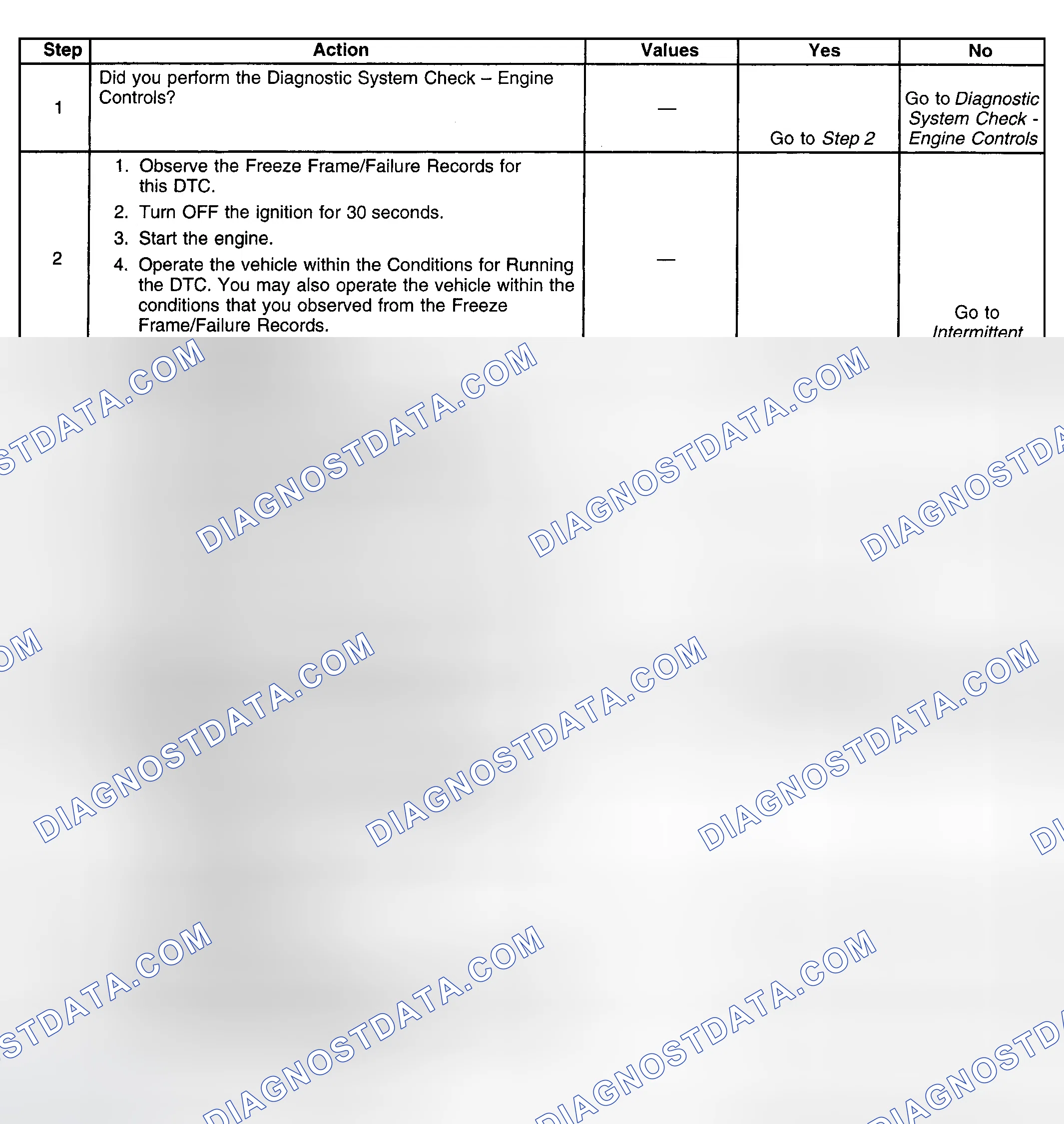 Scheme 147: Diagnostic Procedure