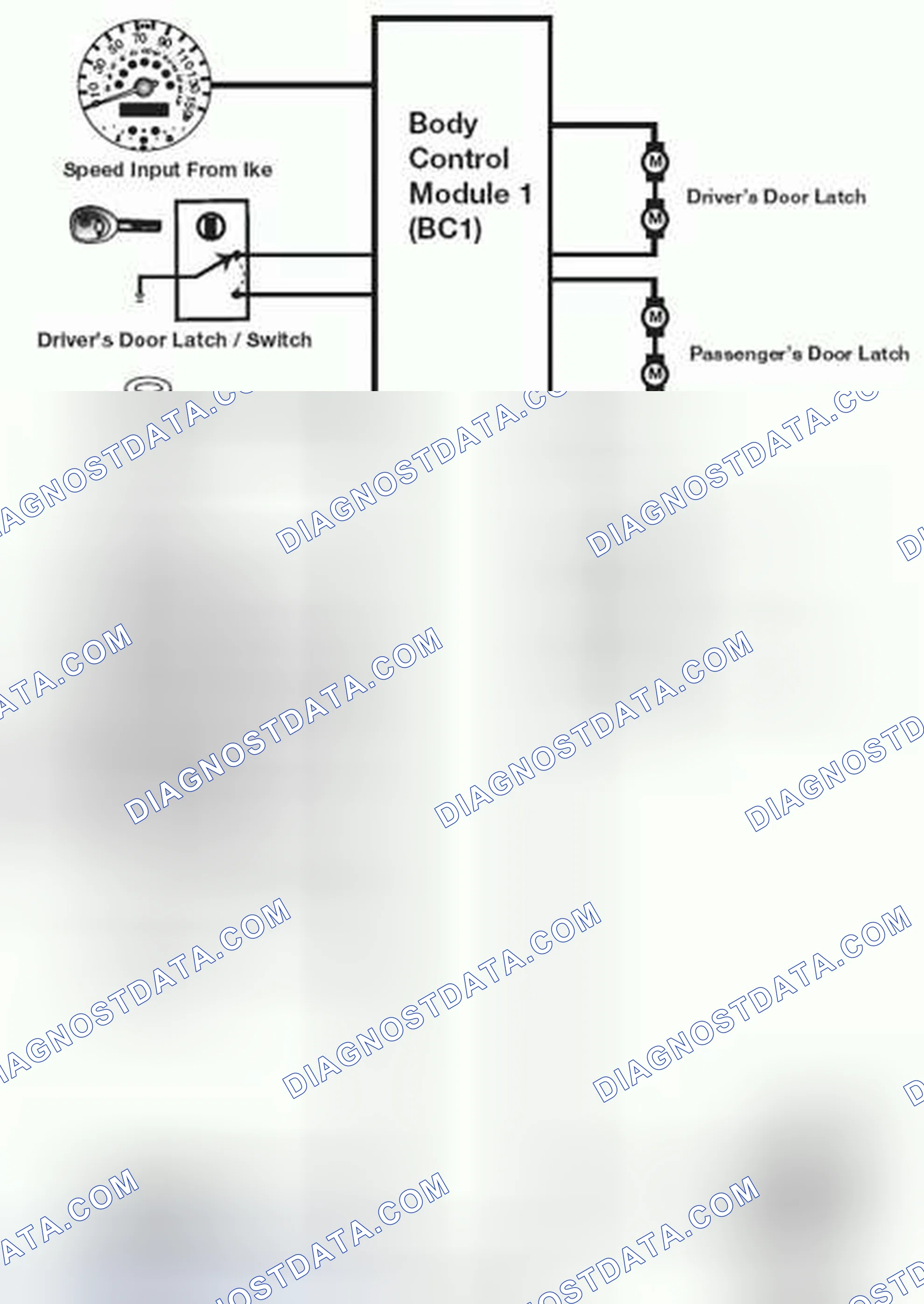 Scheme 57: Central Locking System